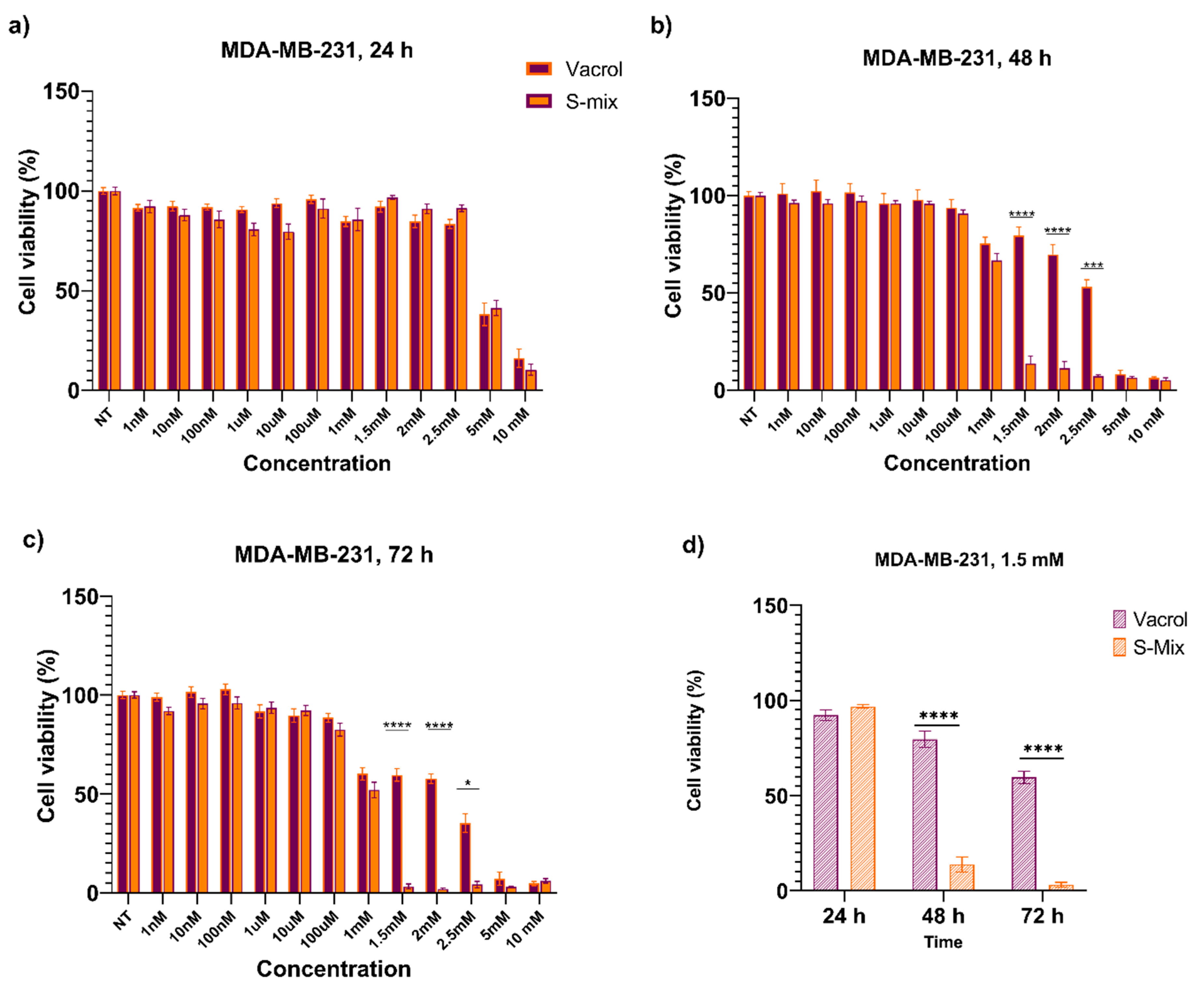 Preprints 190056 g002