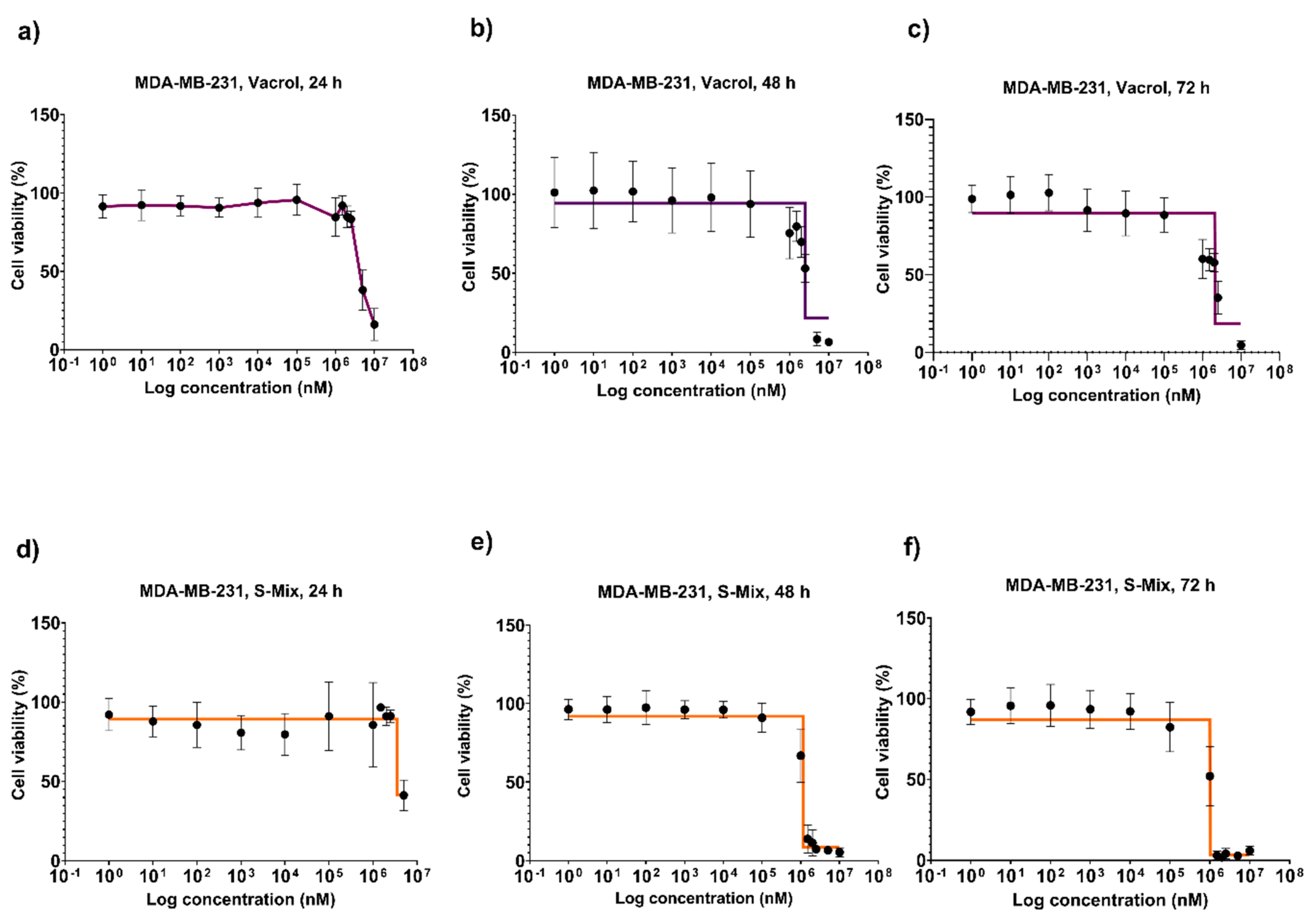 Preprints 190056 g003