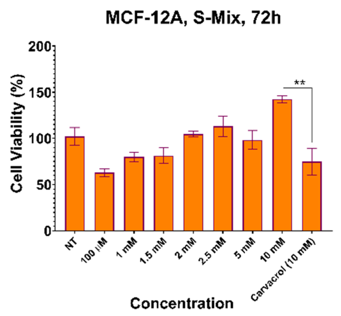 Preprints 190056 g004