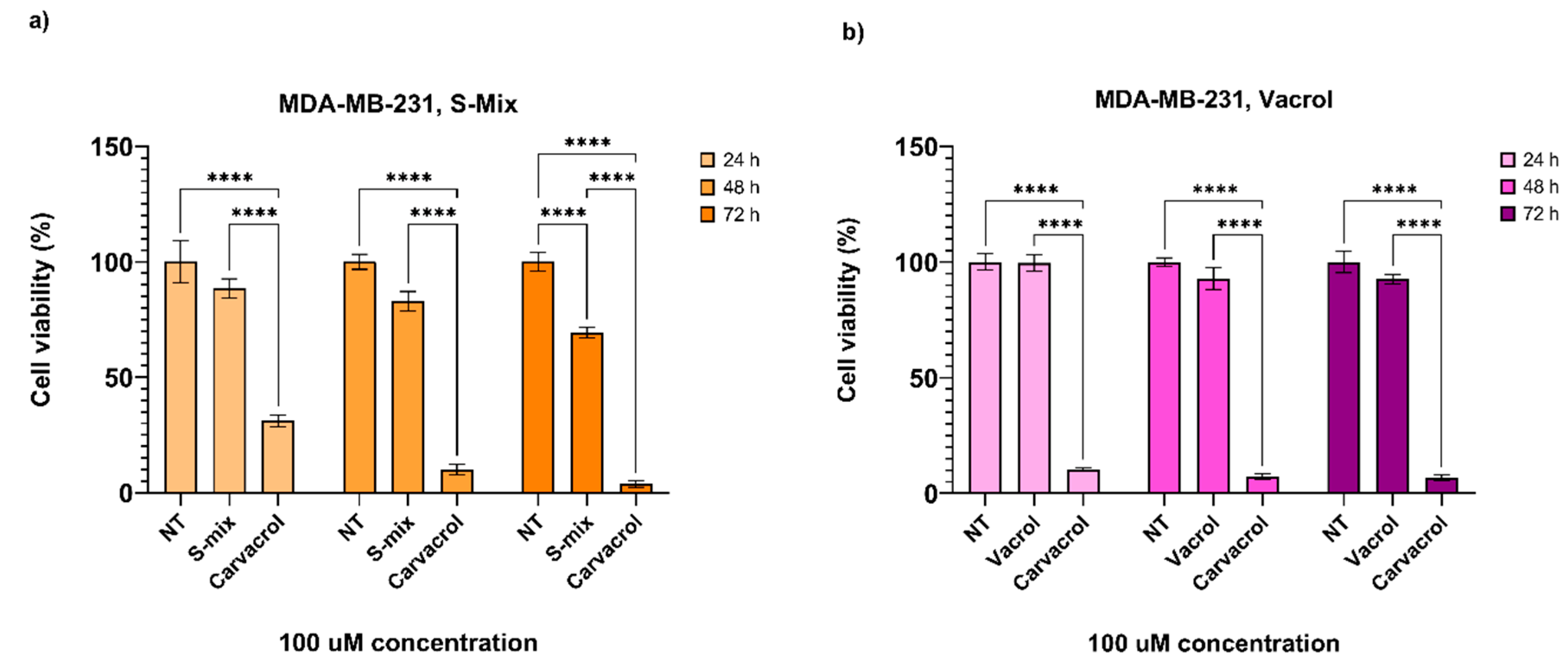 Preprints 190056 g005