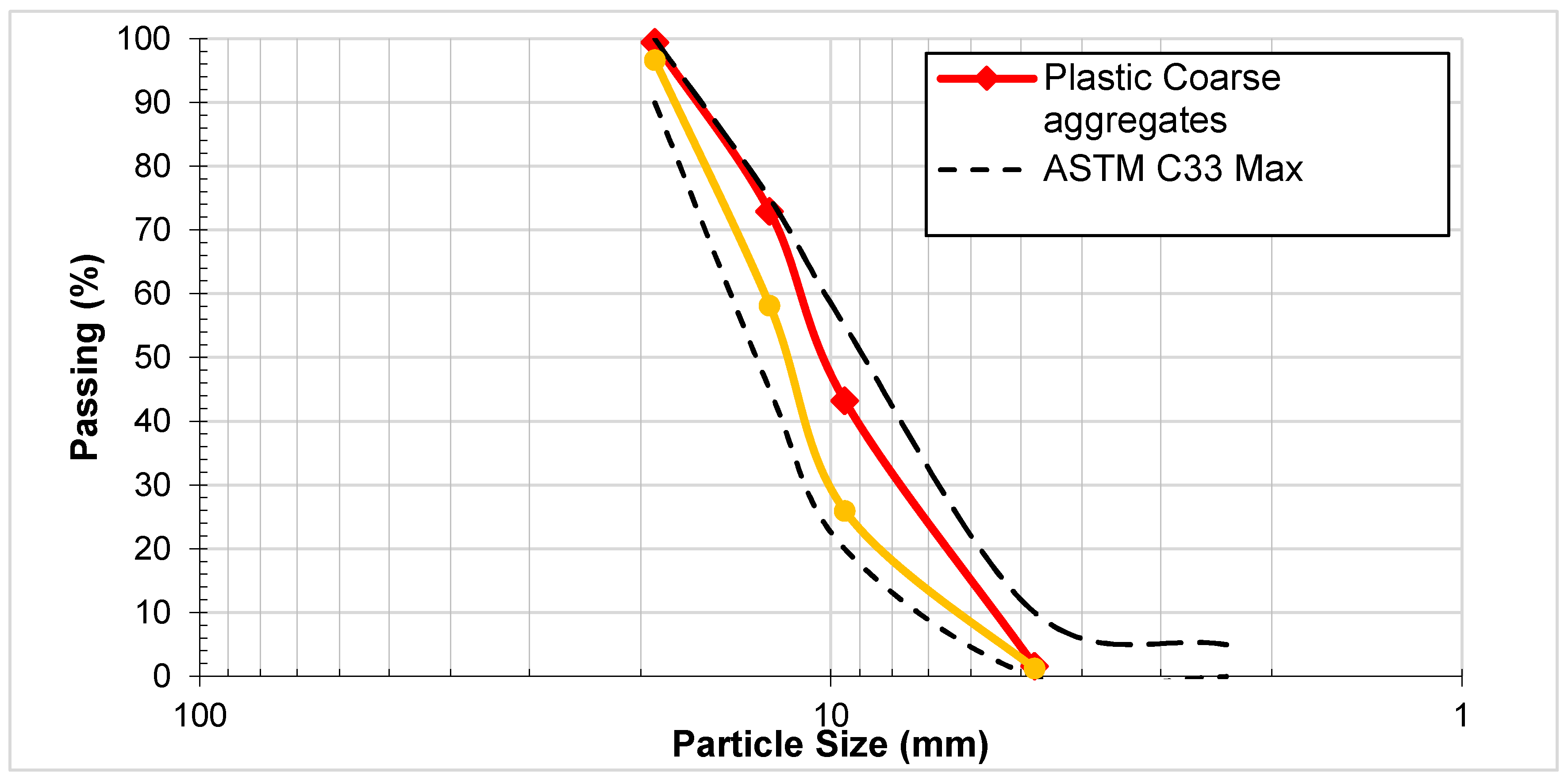 Preprints 146982 g001