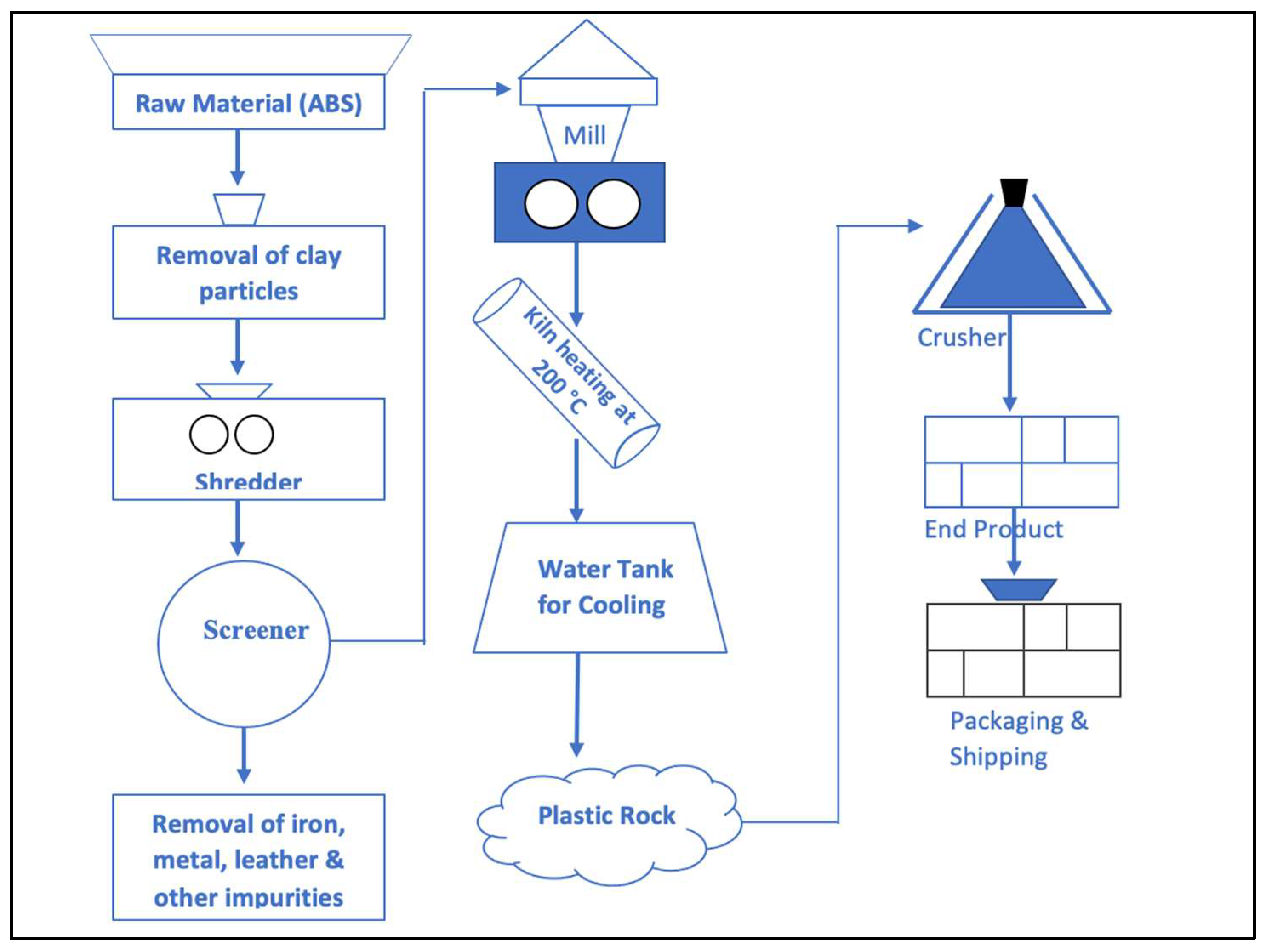 Preprints 146982 g003