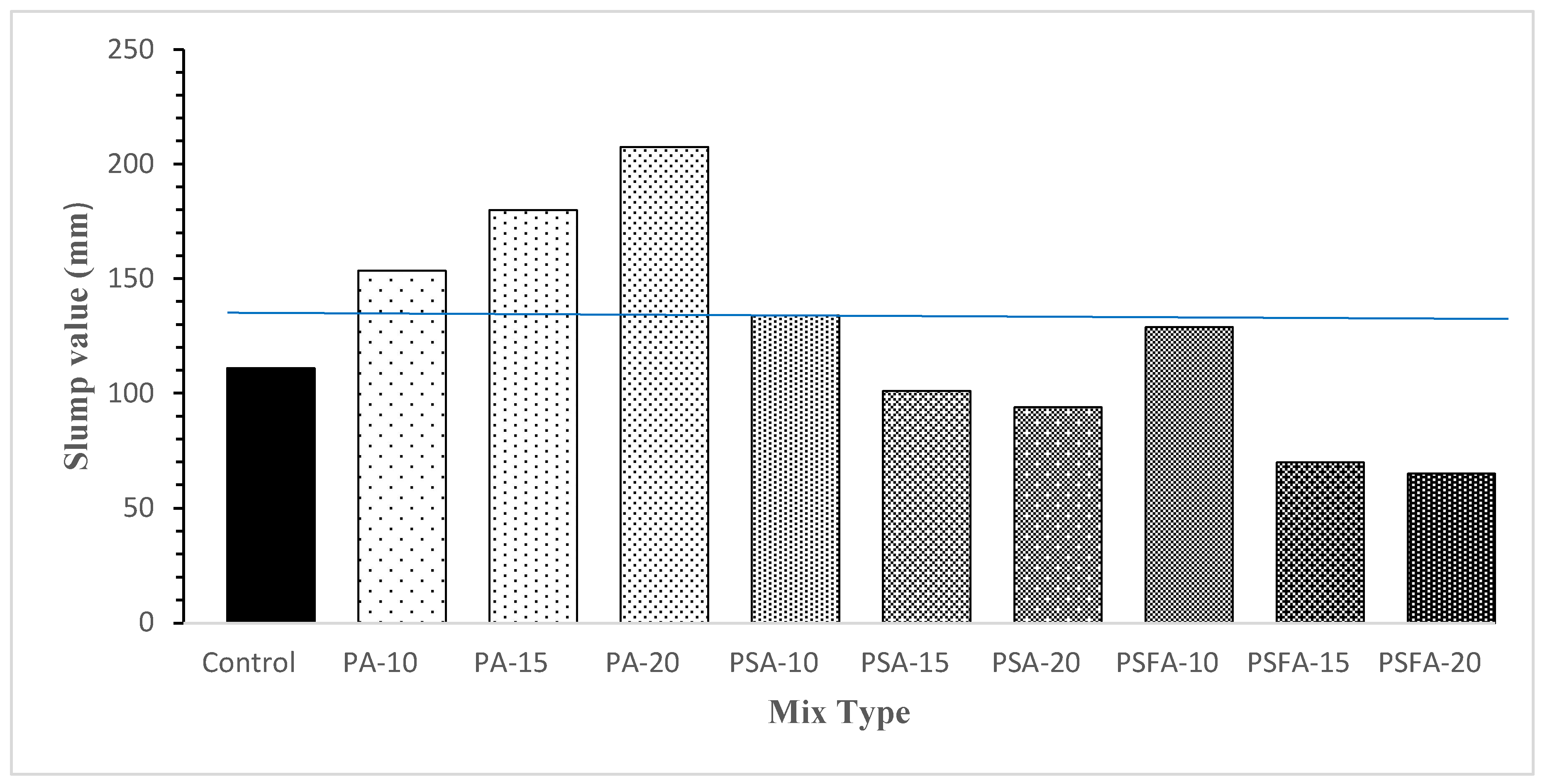 Preprints 146982 g004