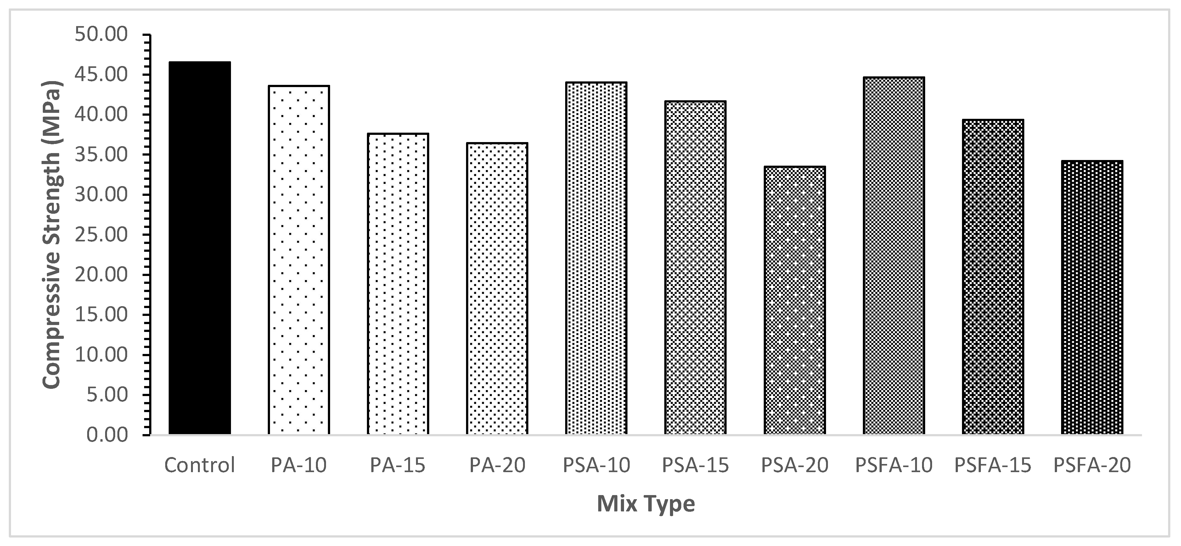 Preprints 146982 g006