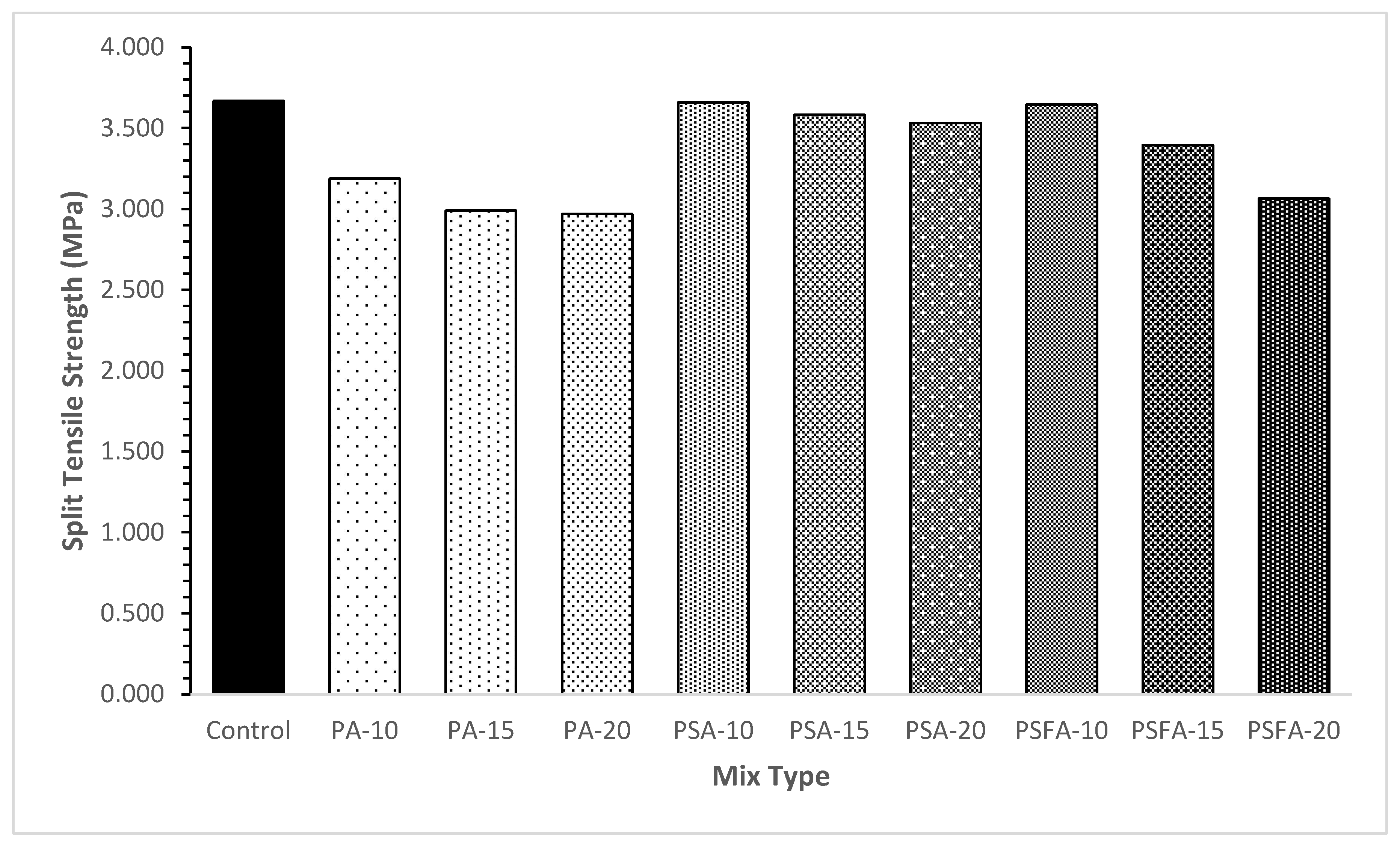 Preprints 146982 g007