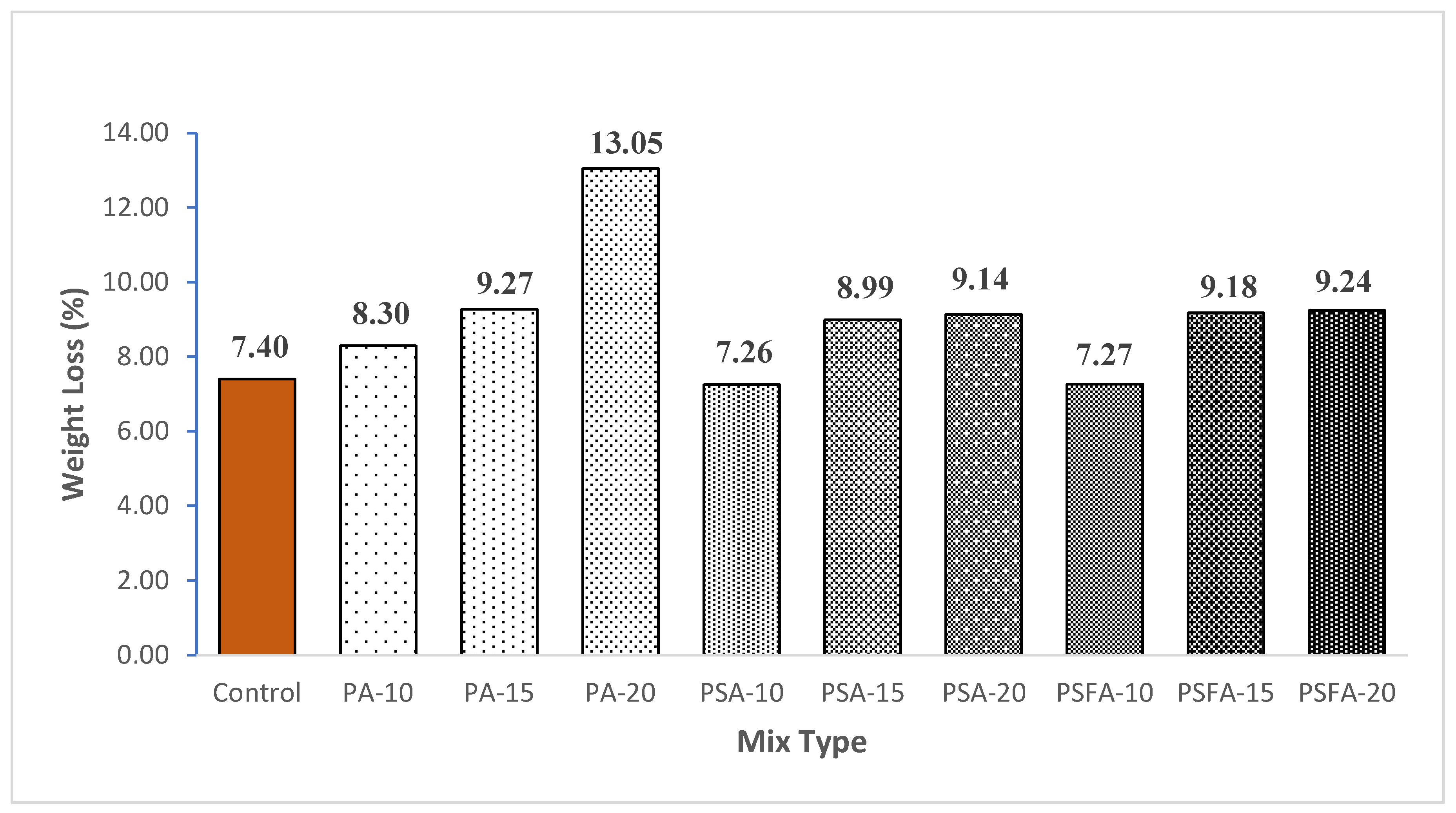 Preprints 146982 g008