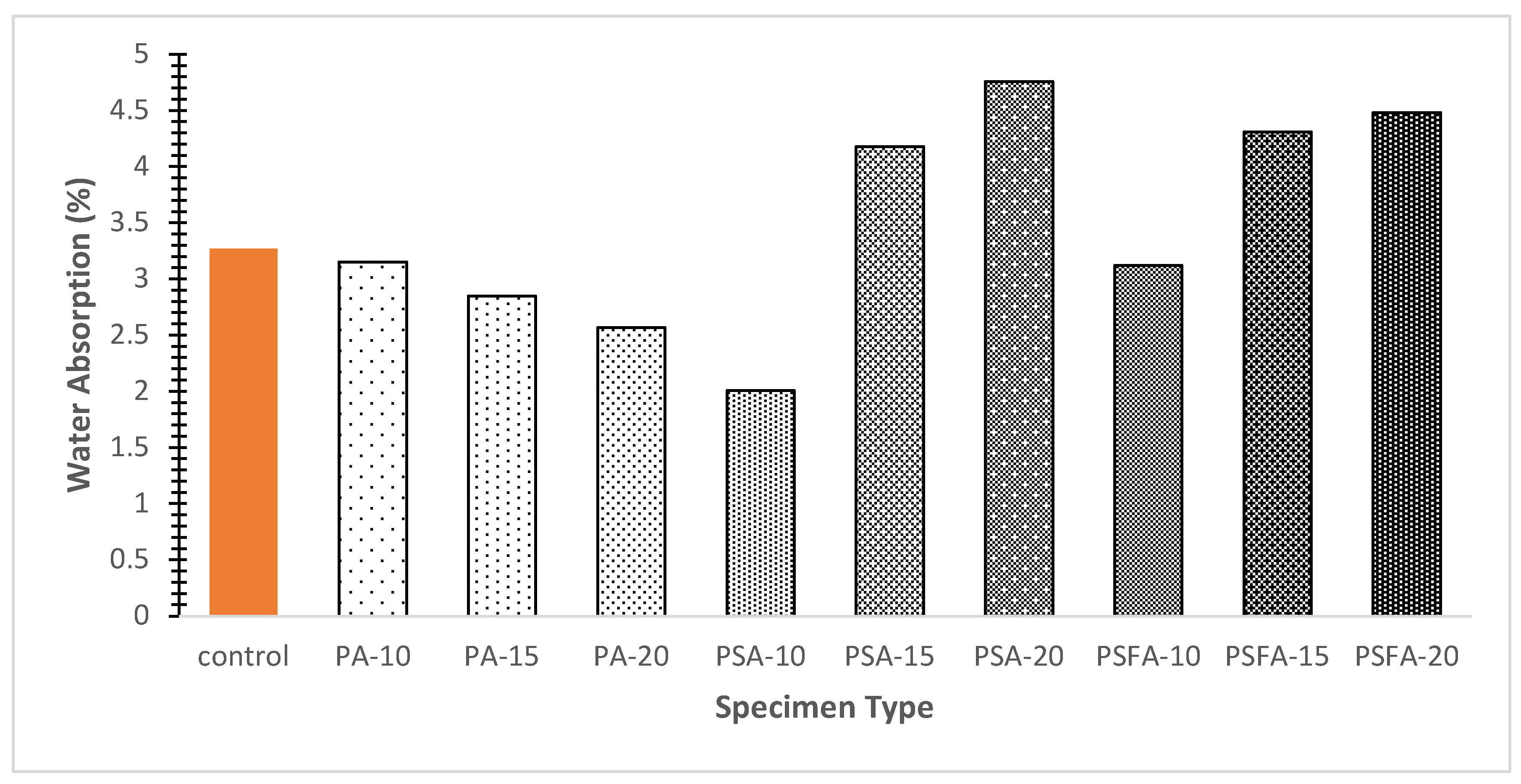 Preprints 146982 g009