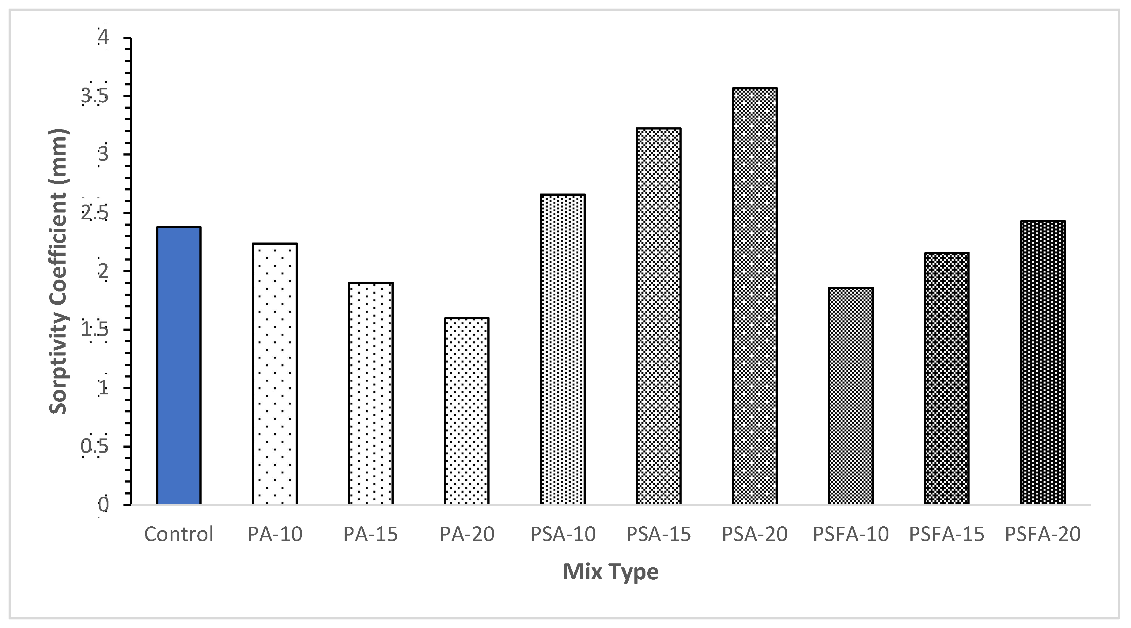 Preprints 146982 g010