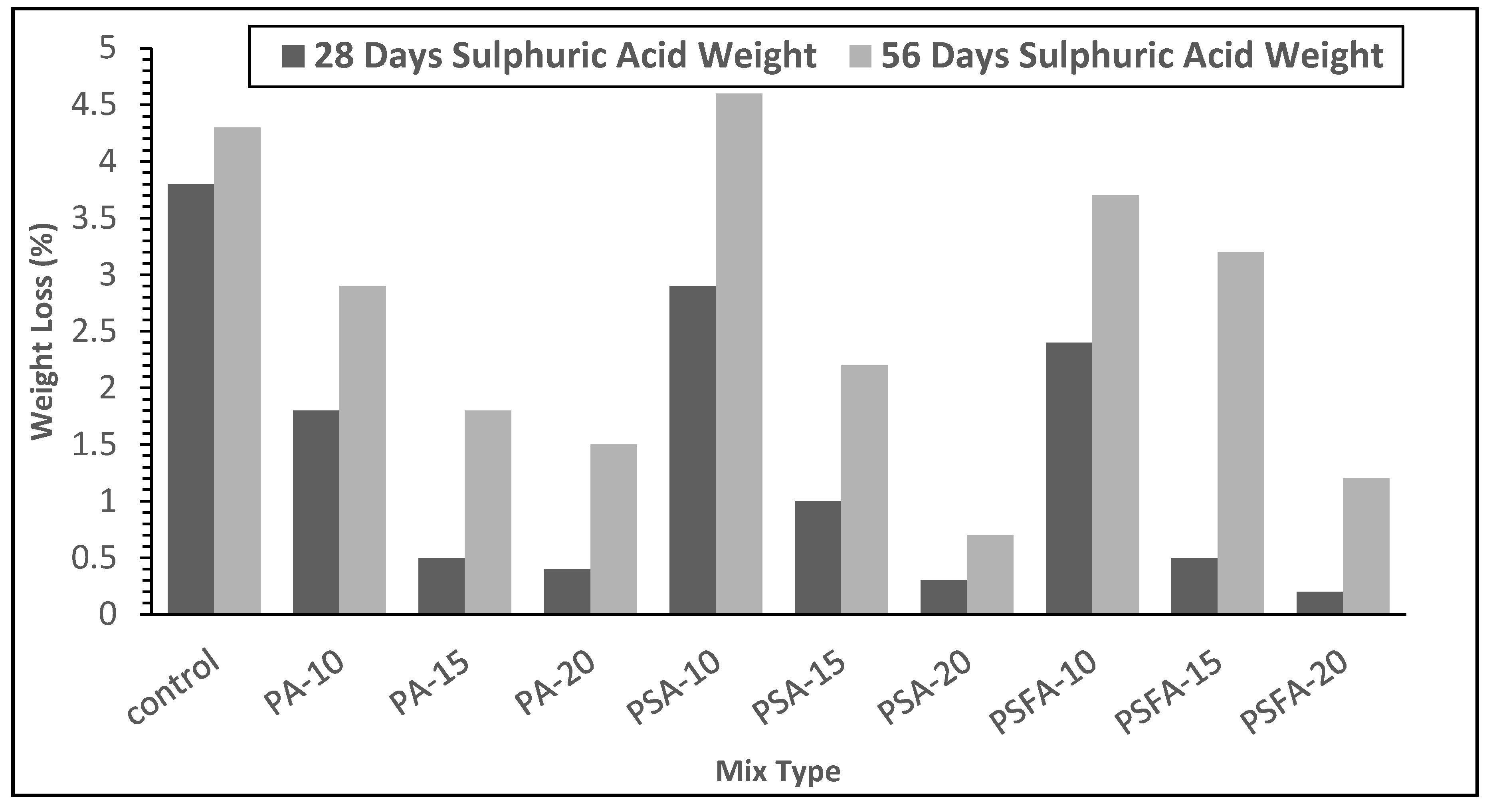 Preprints 146982 g011
