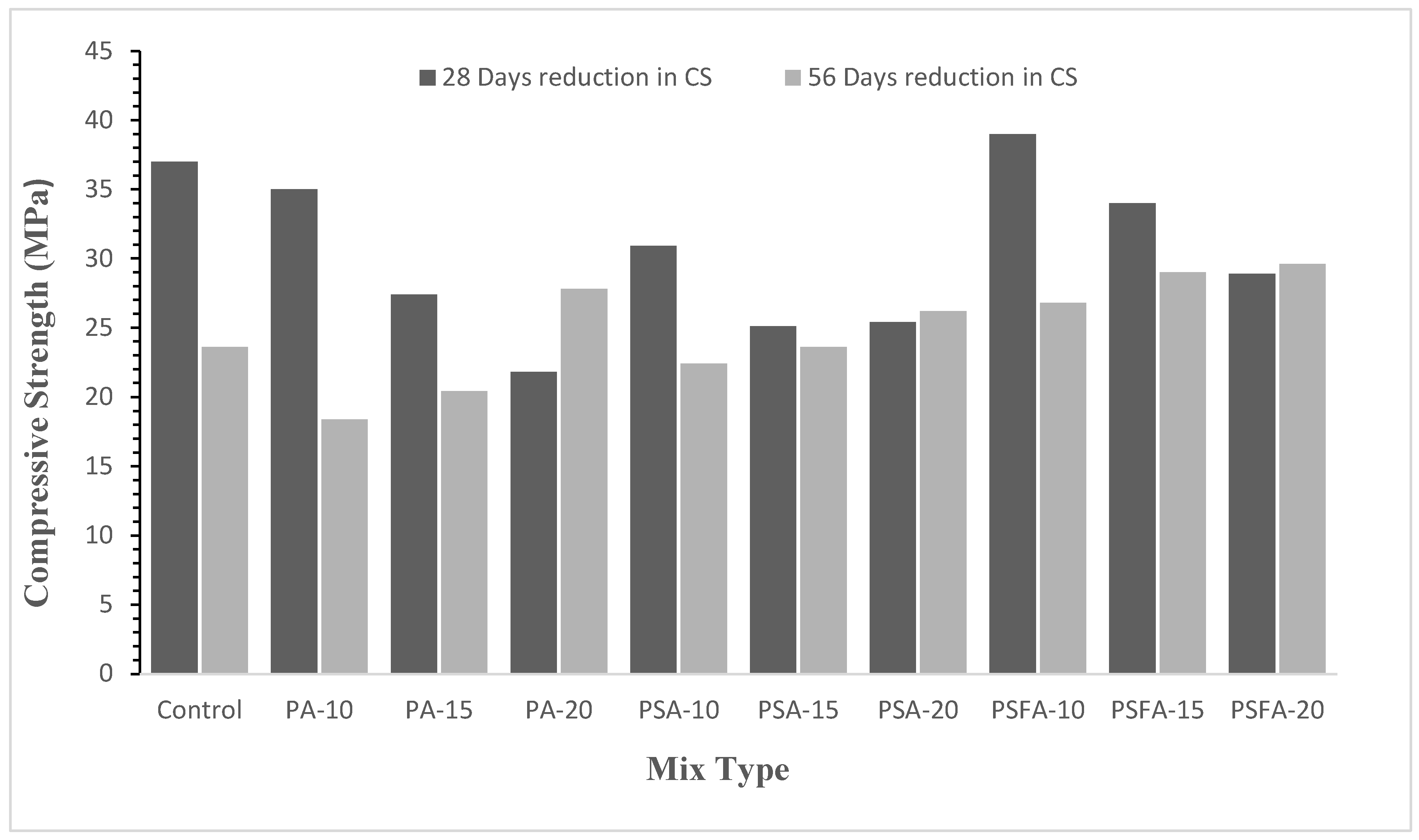 Preprints 146982 g012