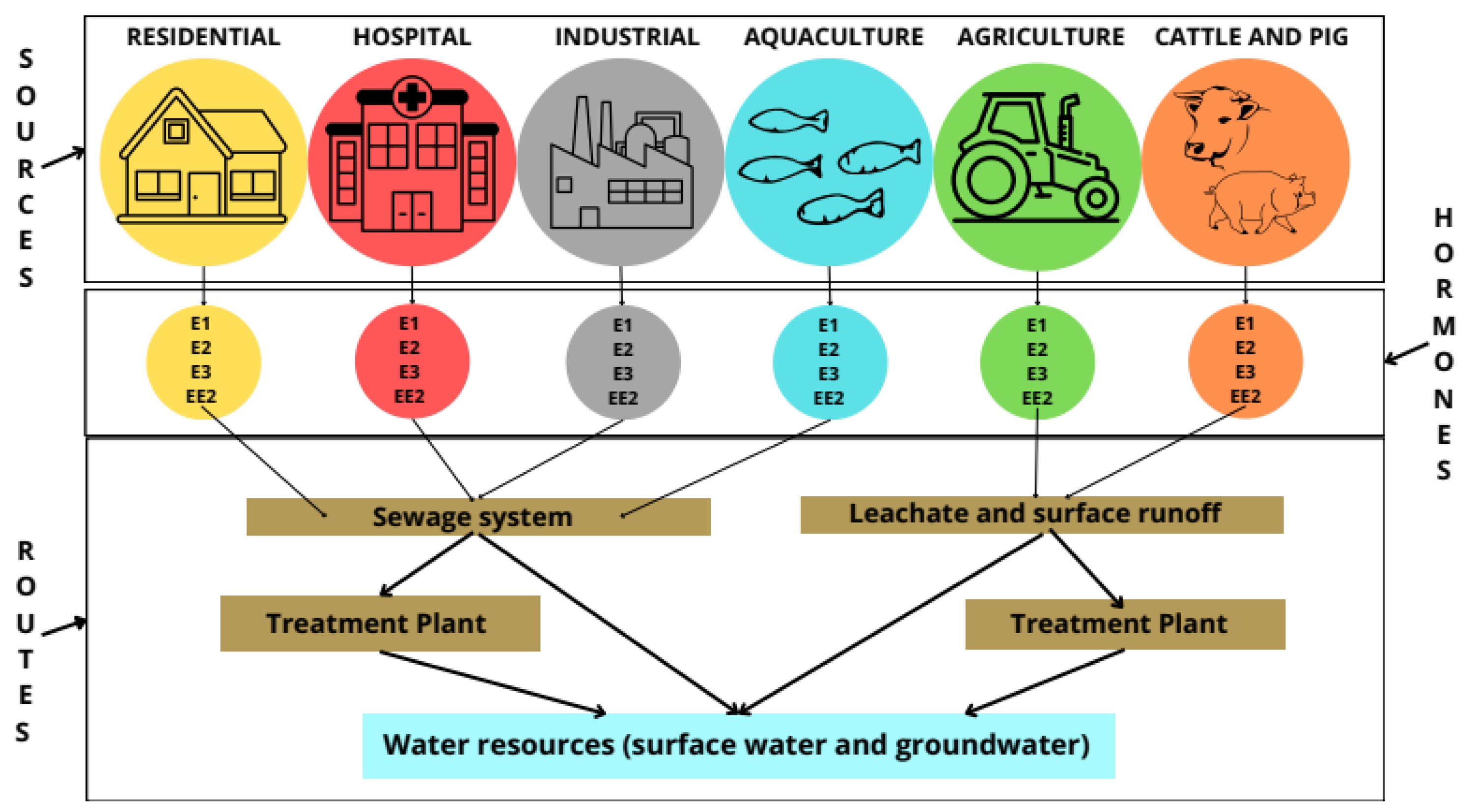 Preprints 160137 g003