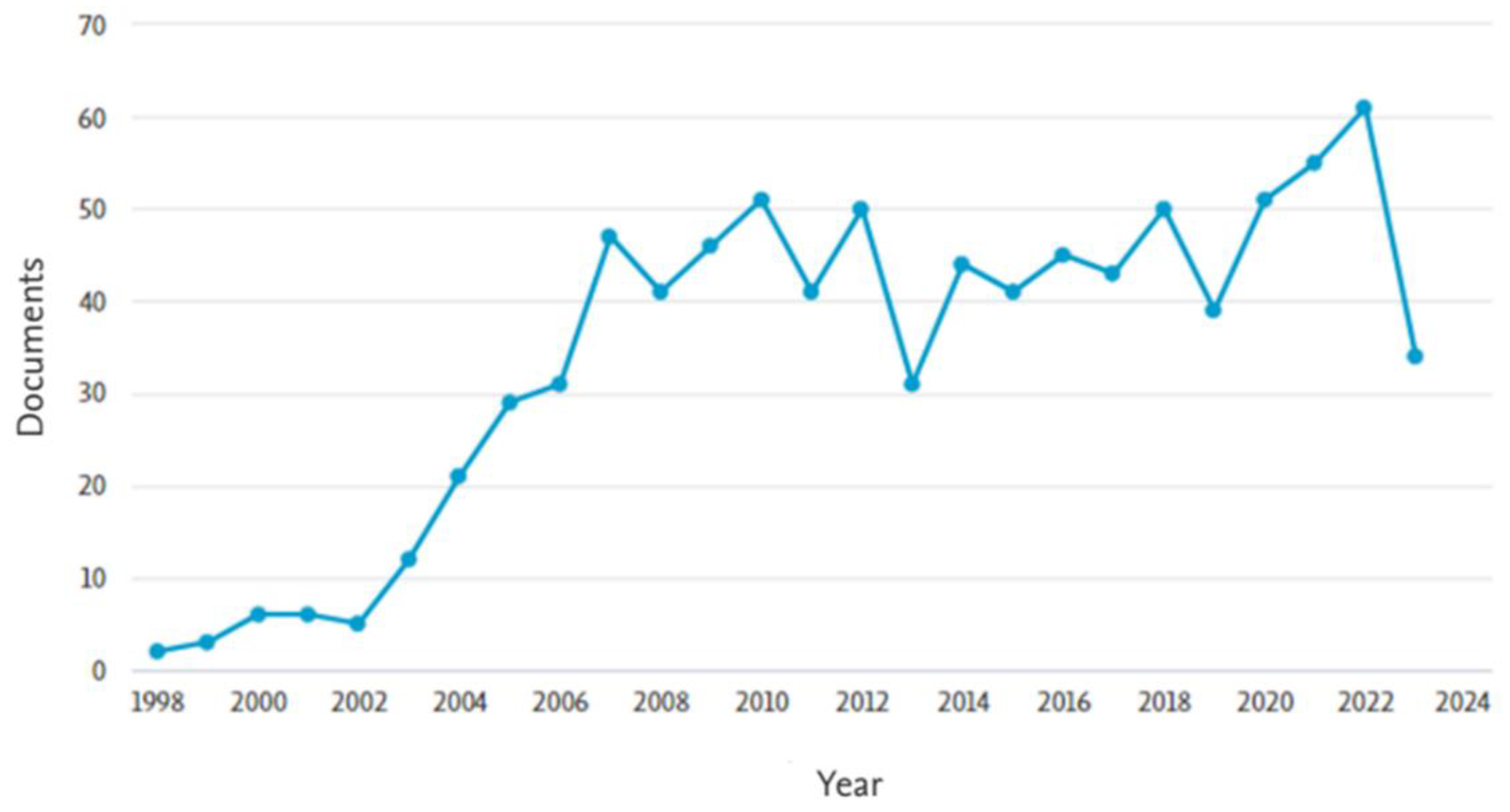 Preprints 160137 g004