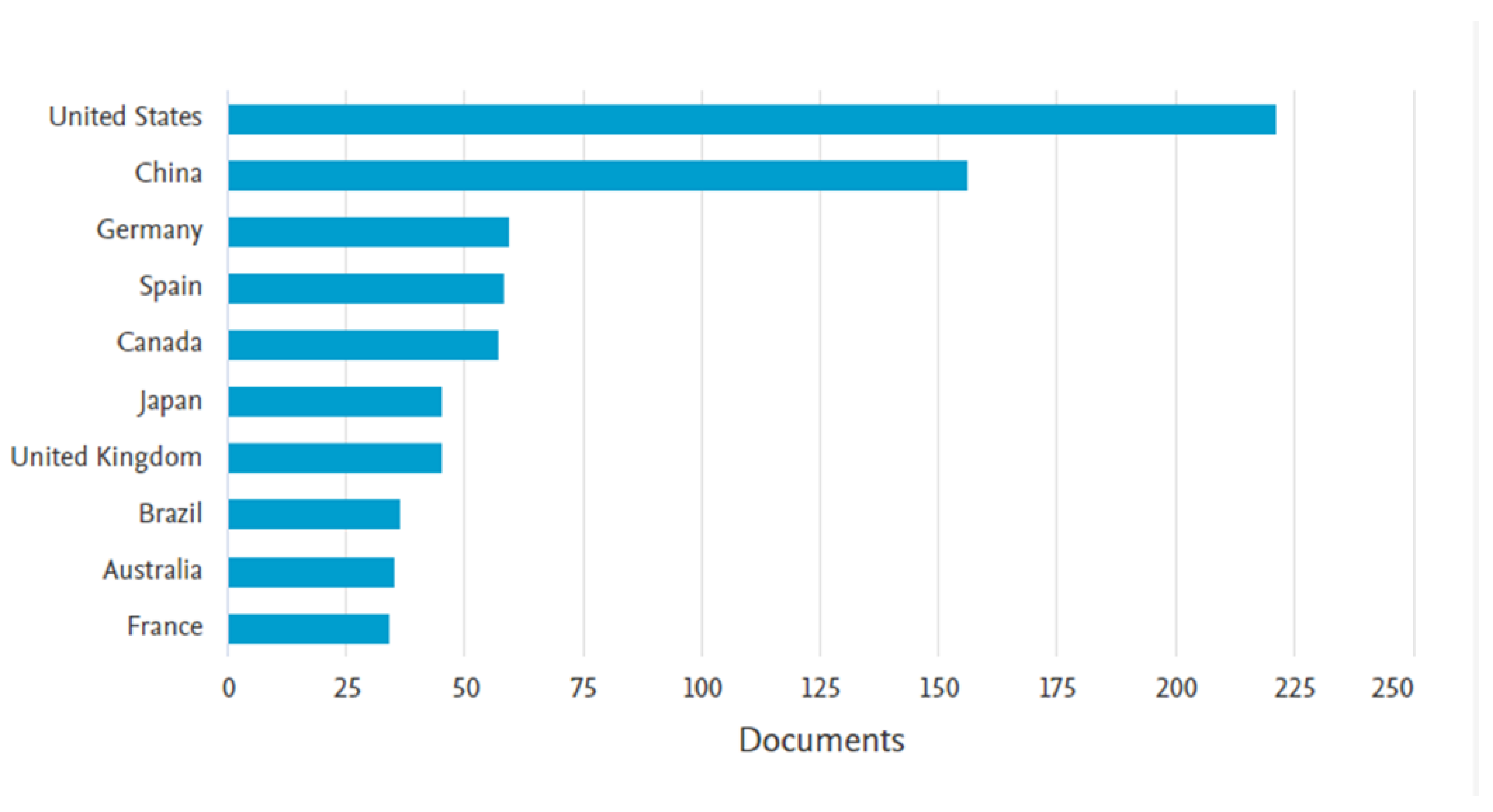 Preprints 160137 g005