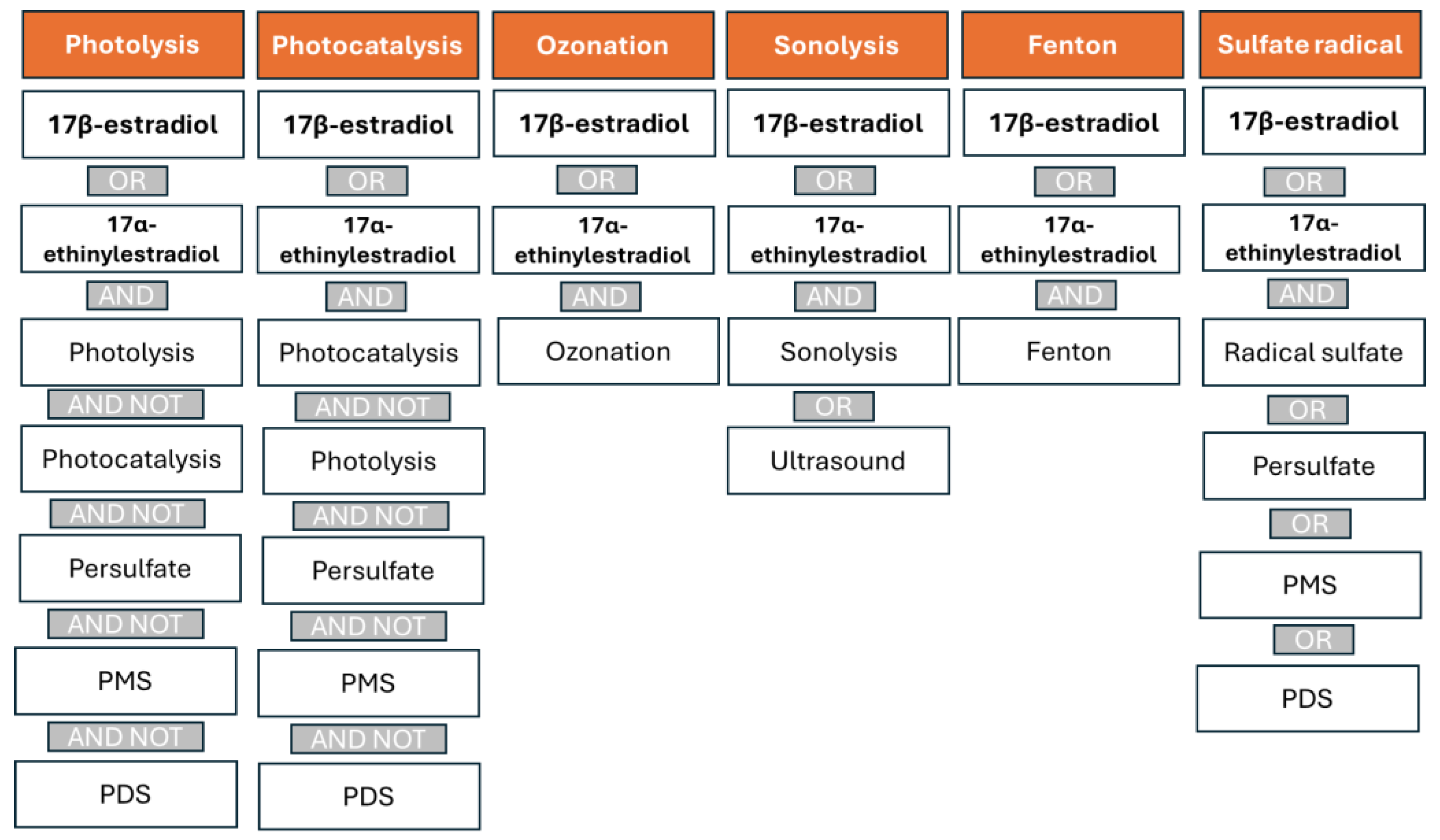 Preprints 160137 g006