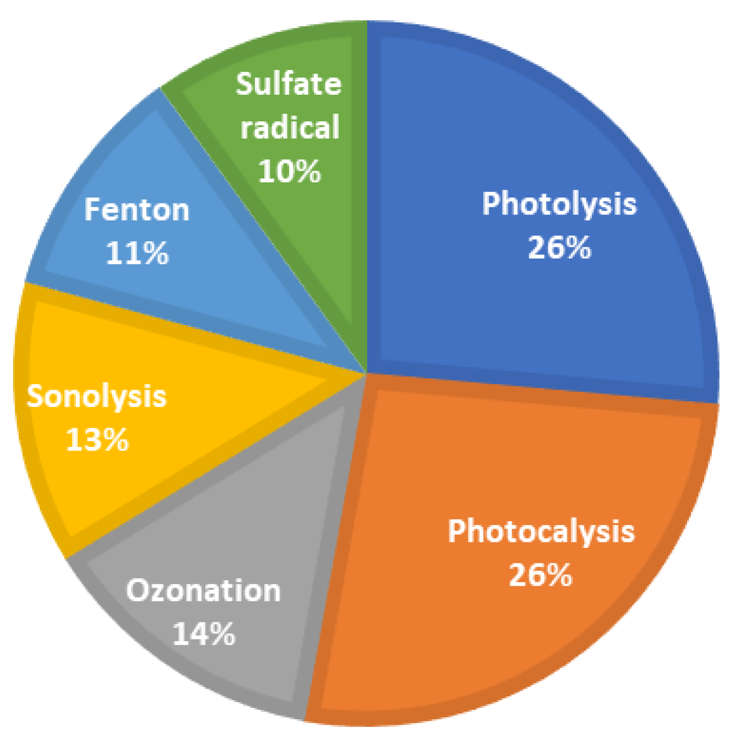 Preprints 160137 g007