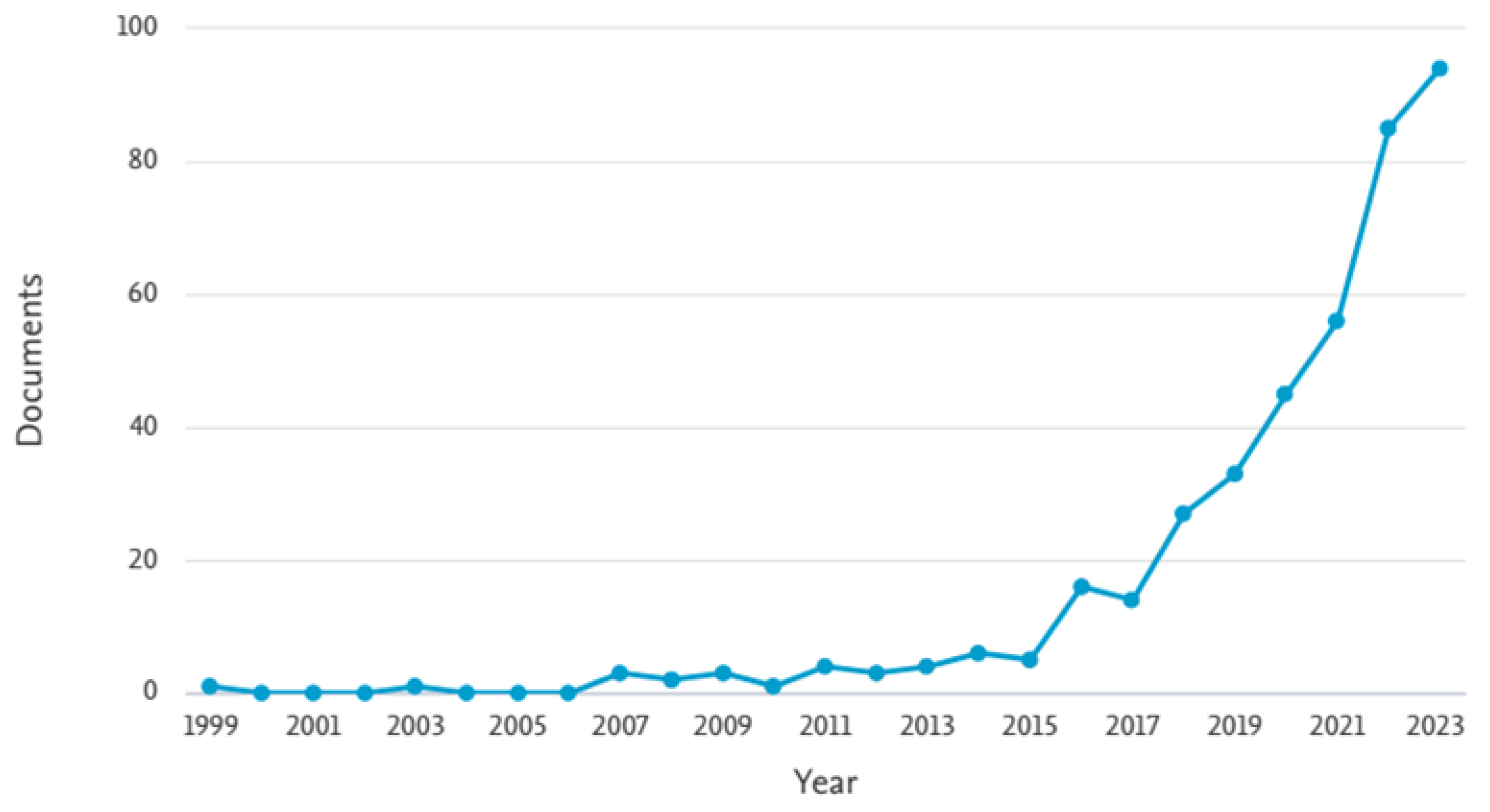 Preprints 160137 g008