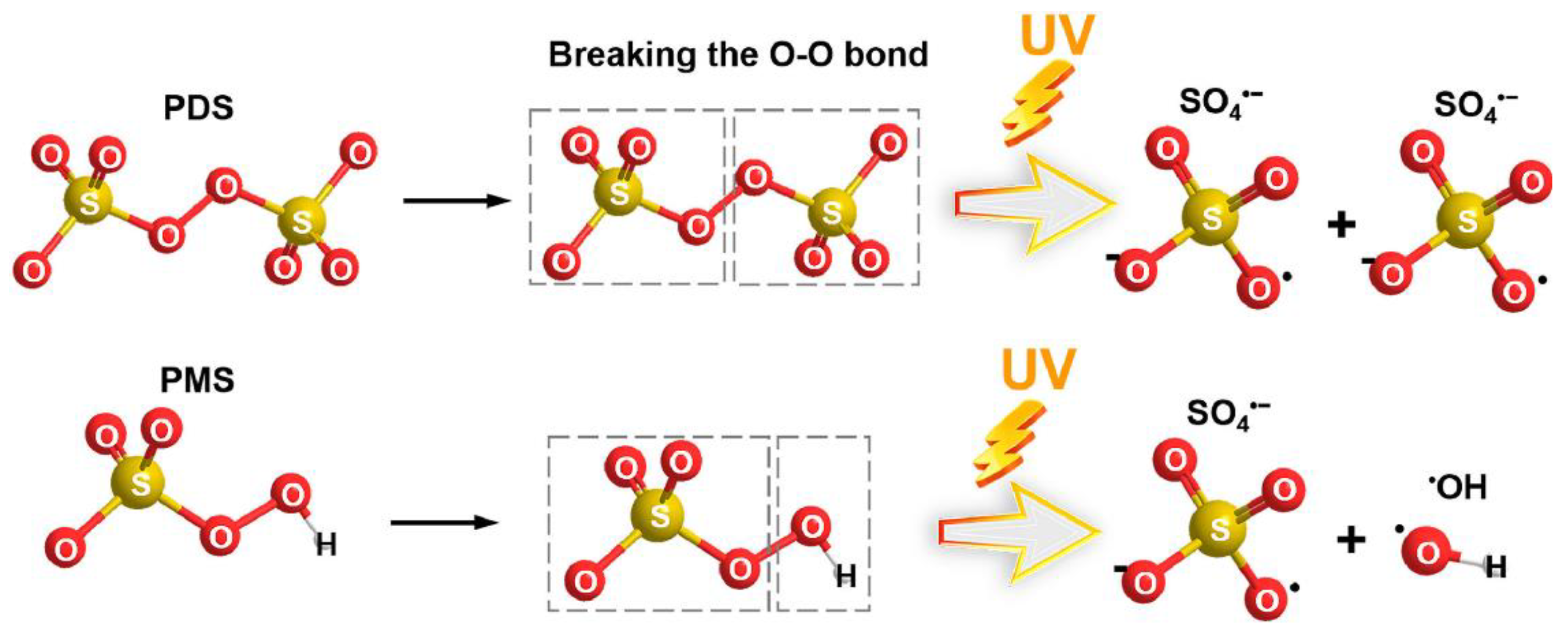 Preprints 160137 g010