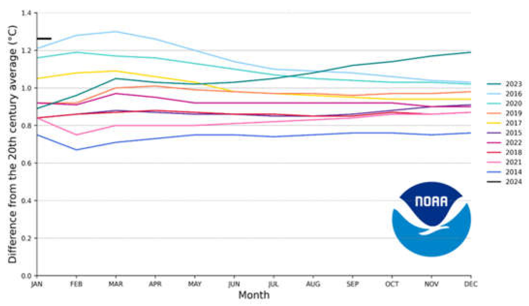 Preprints 198935 g001