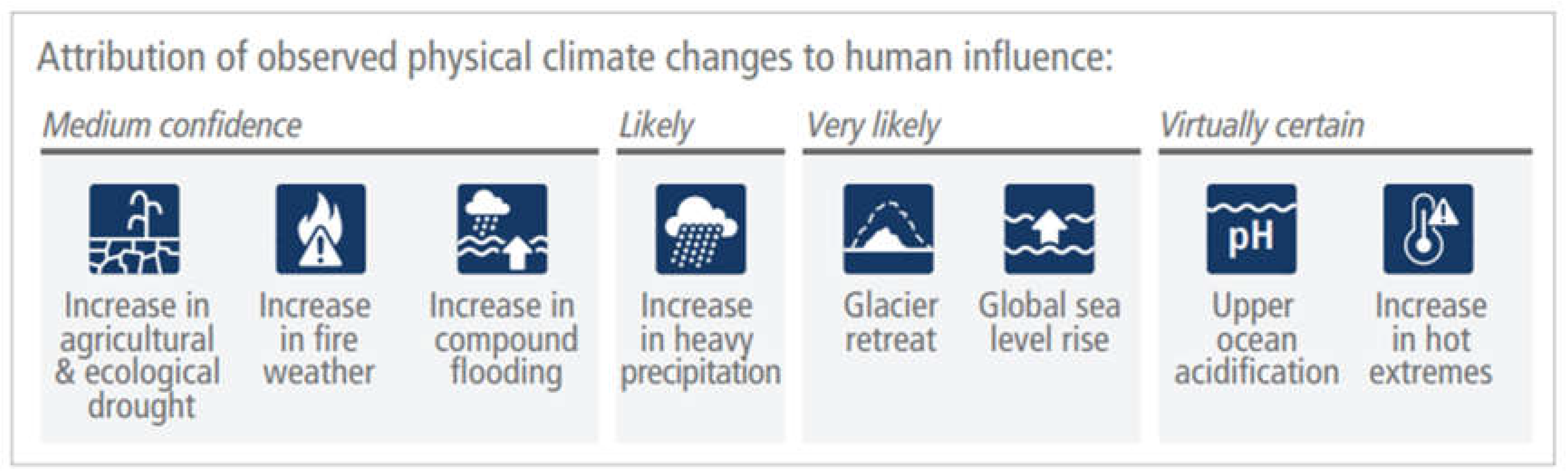 Preprints 198935 g002