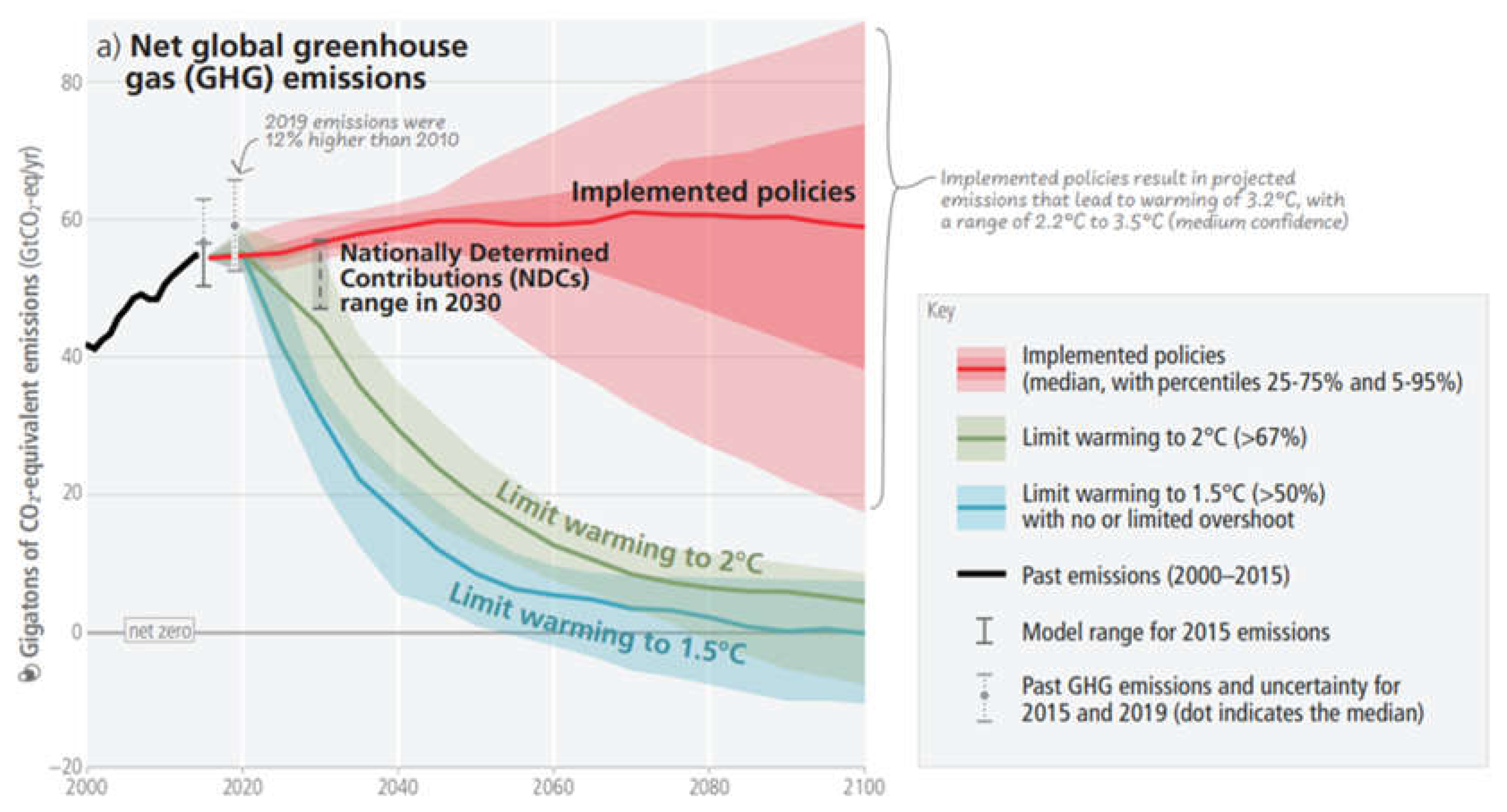 Preprints 198935 g004