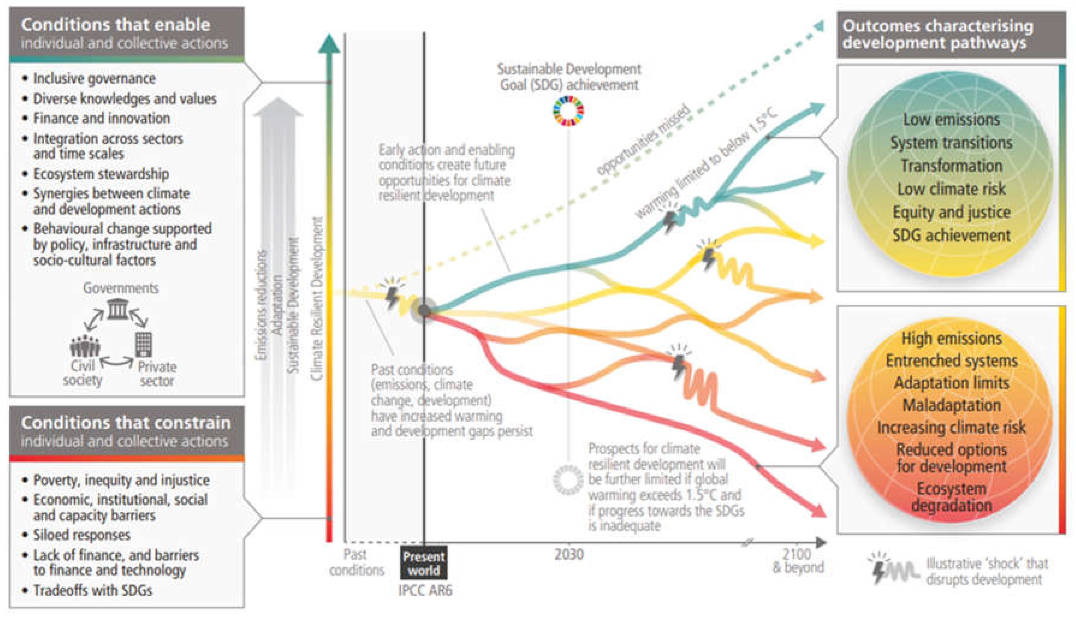 Preprints 198935 g005
