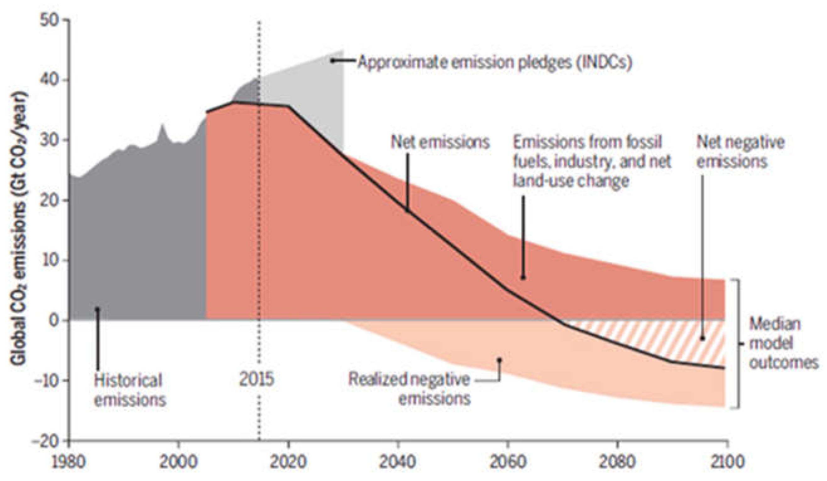 Preprints 198935 g006