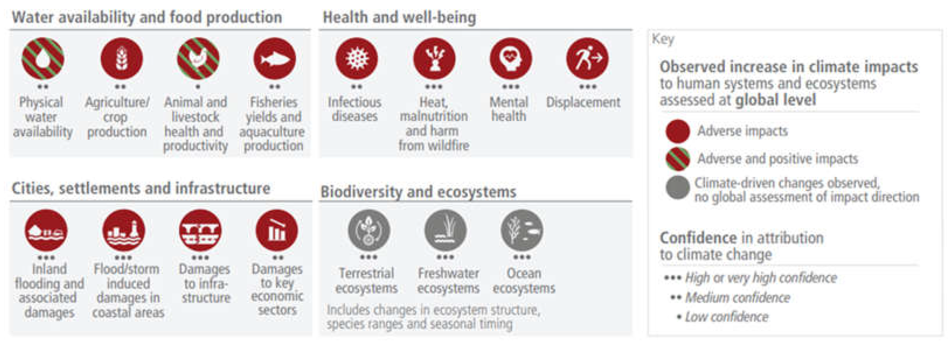 Preprints 198935 g007