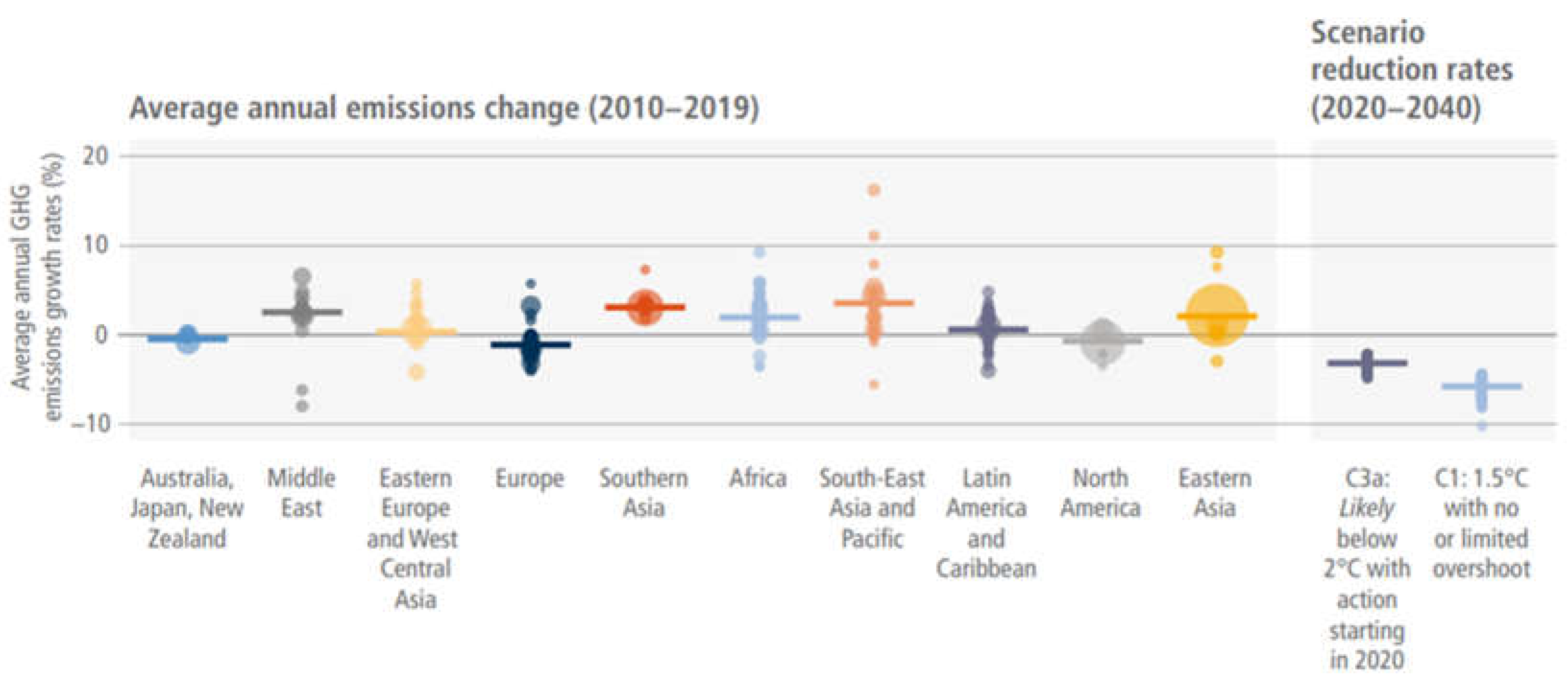 Preprints 198935 g011