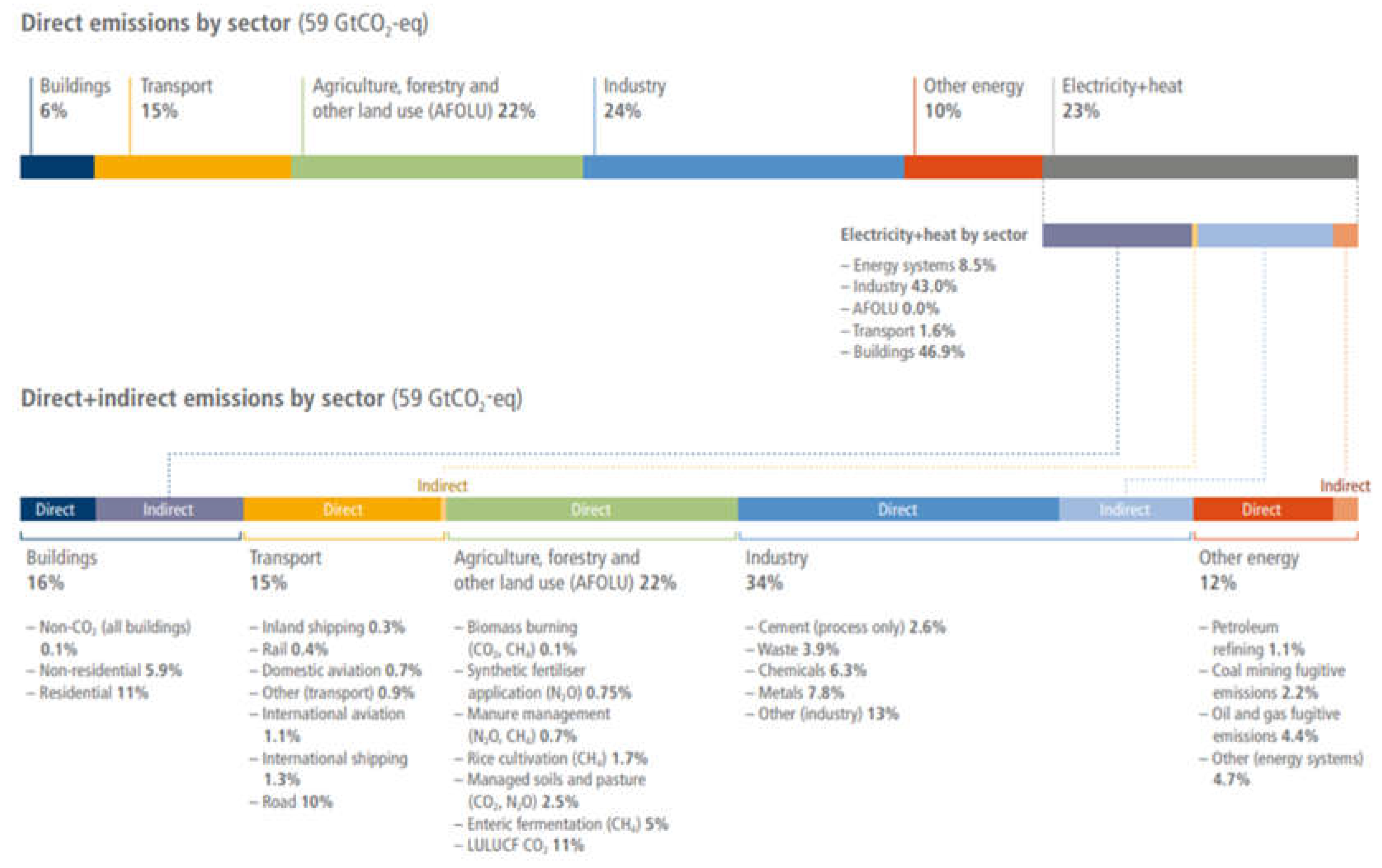 Preprints 198935 g012