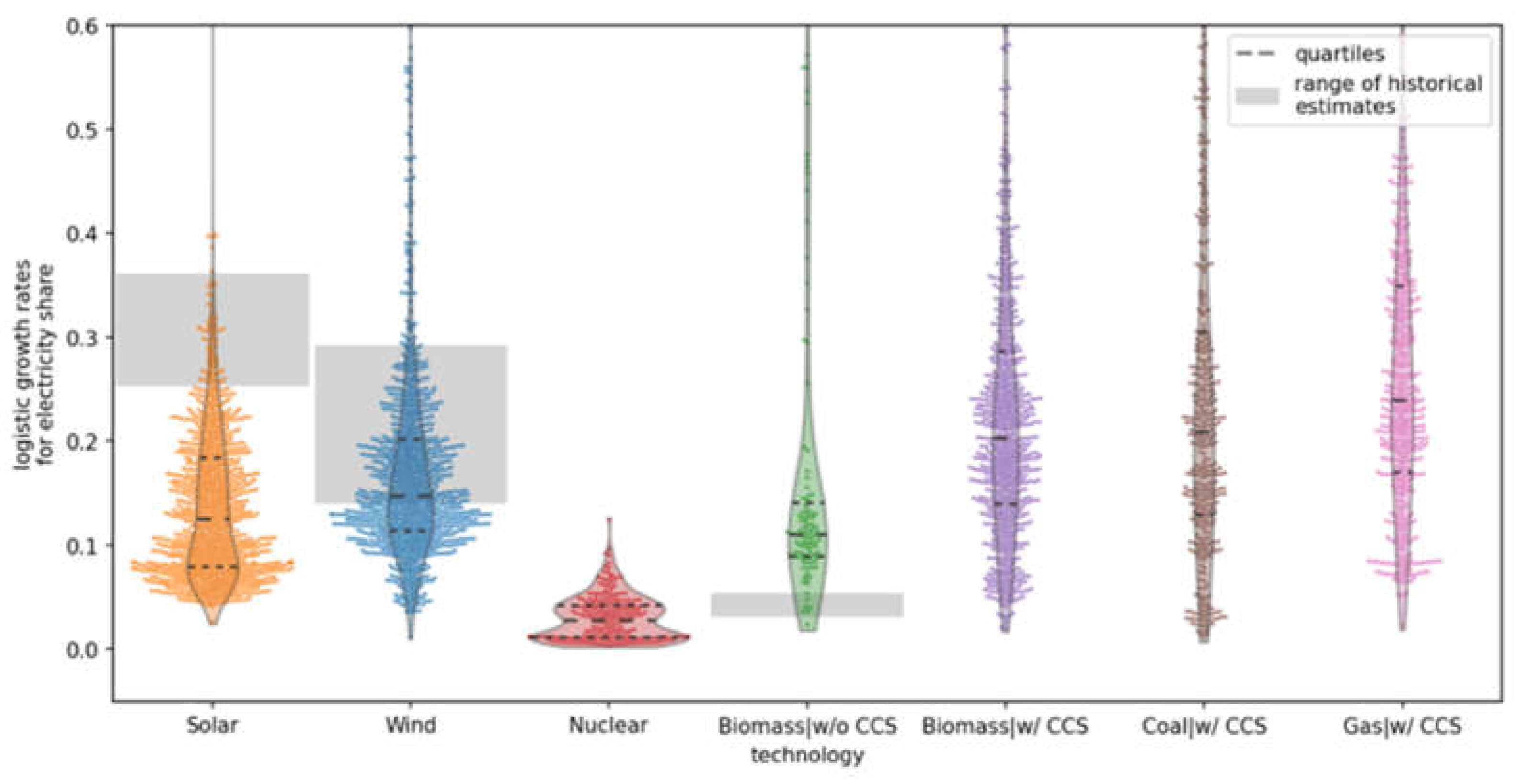 Preprints 198935 g014