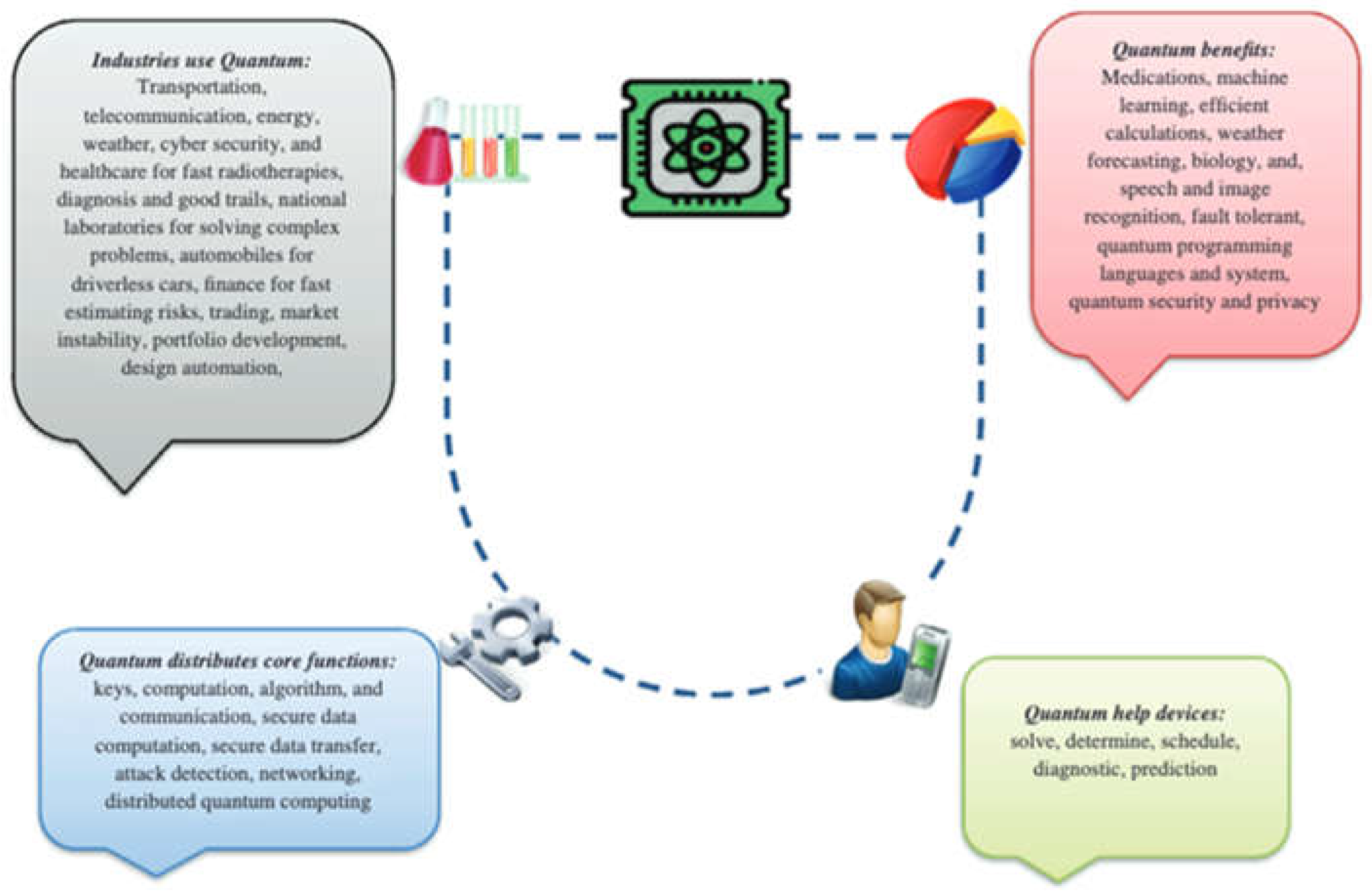 Preprints 198935 g017