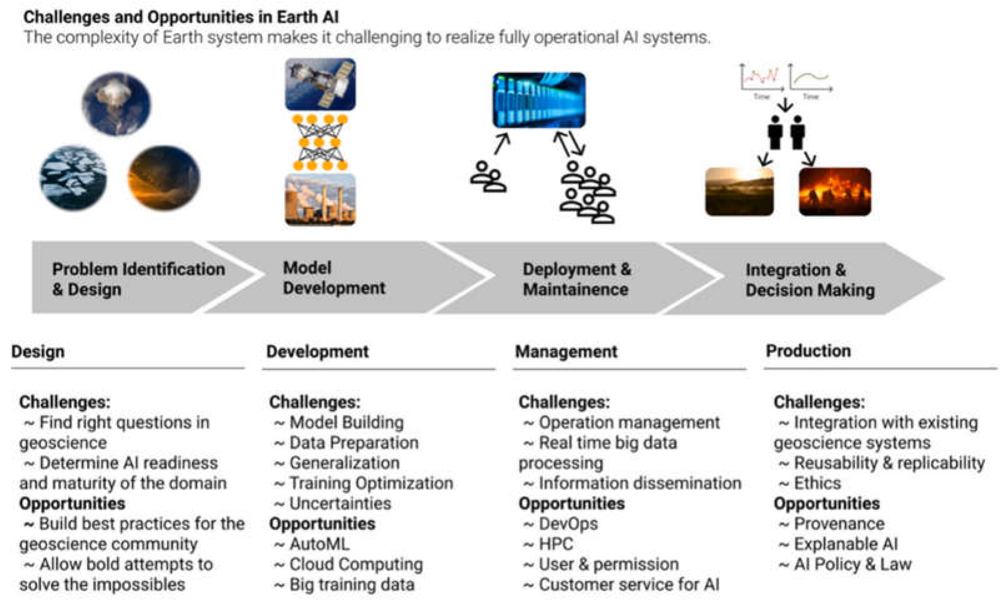 Preprints 198935 g018