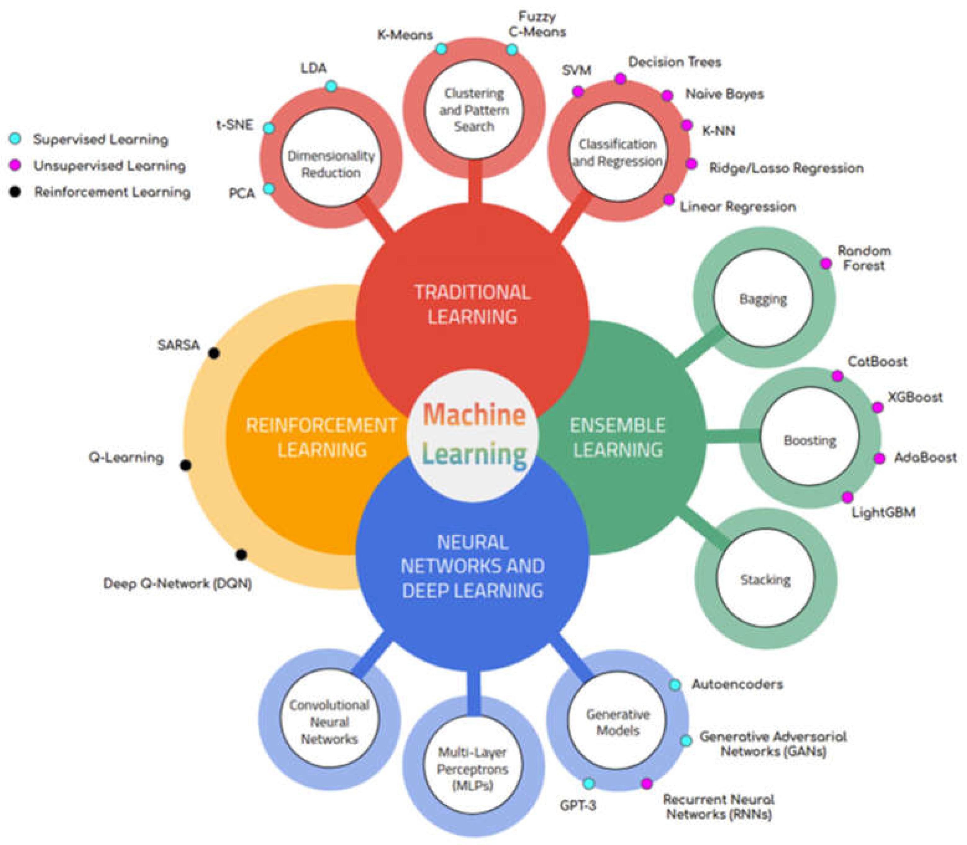 Preprints 198935 g021