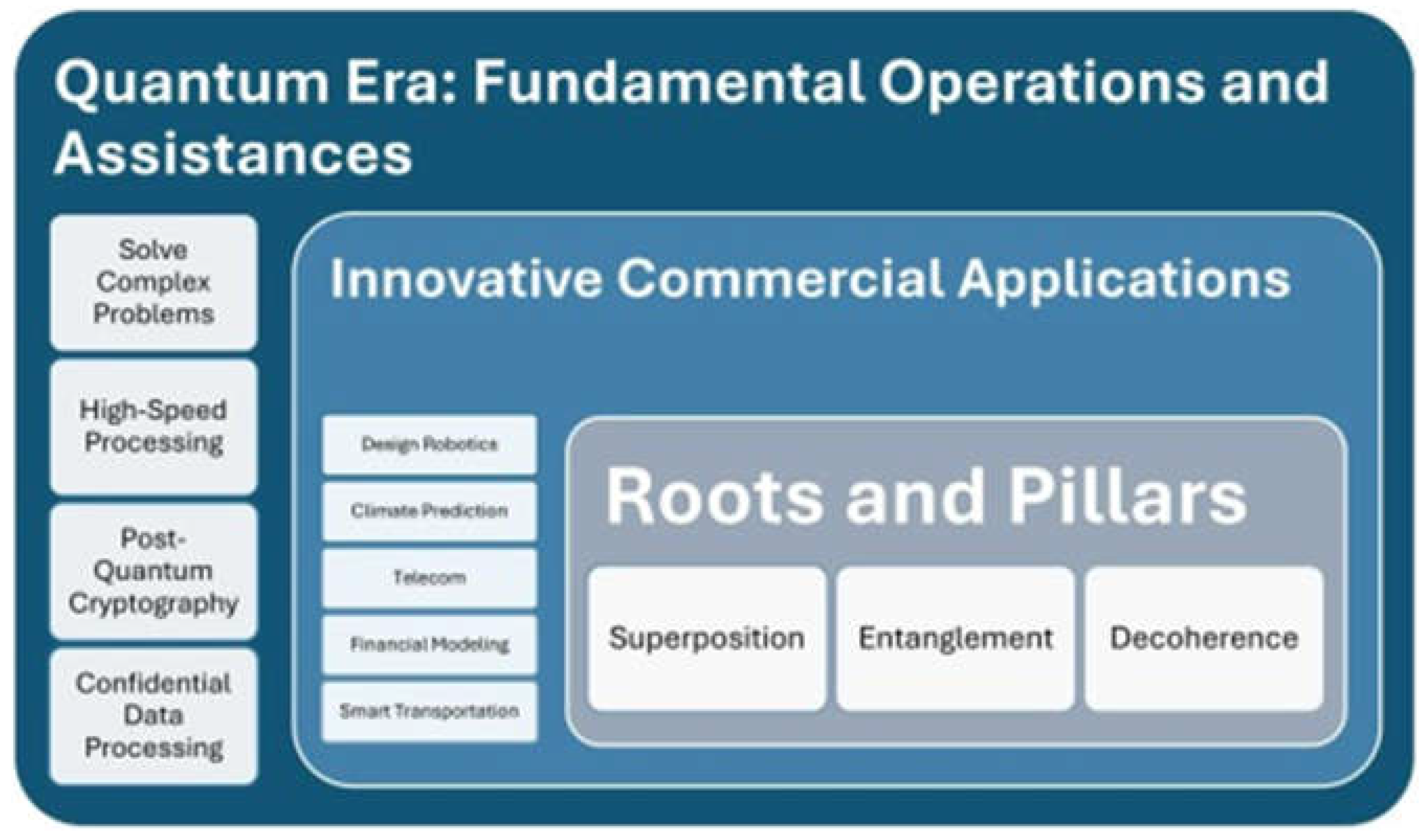 Preprints 198935 g022