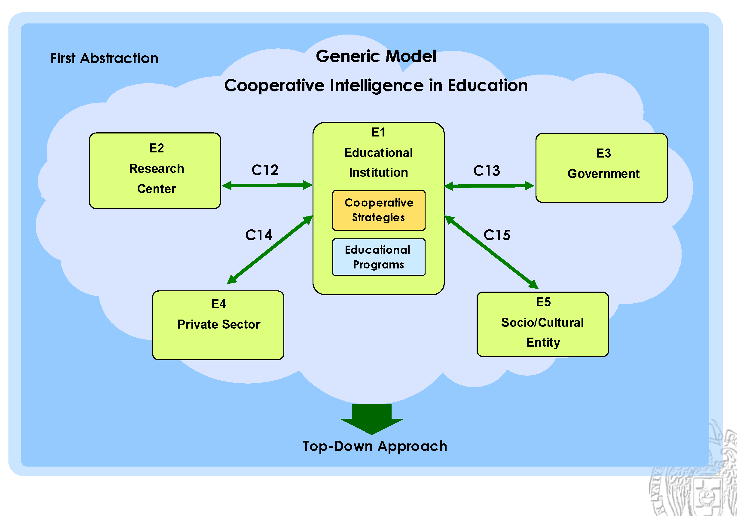 Preprints 184721 g002