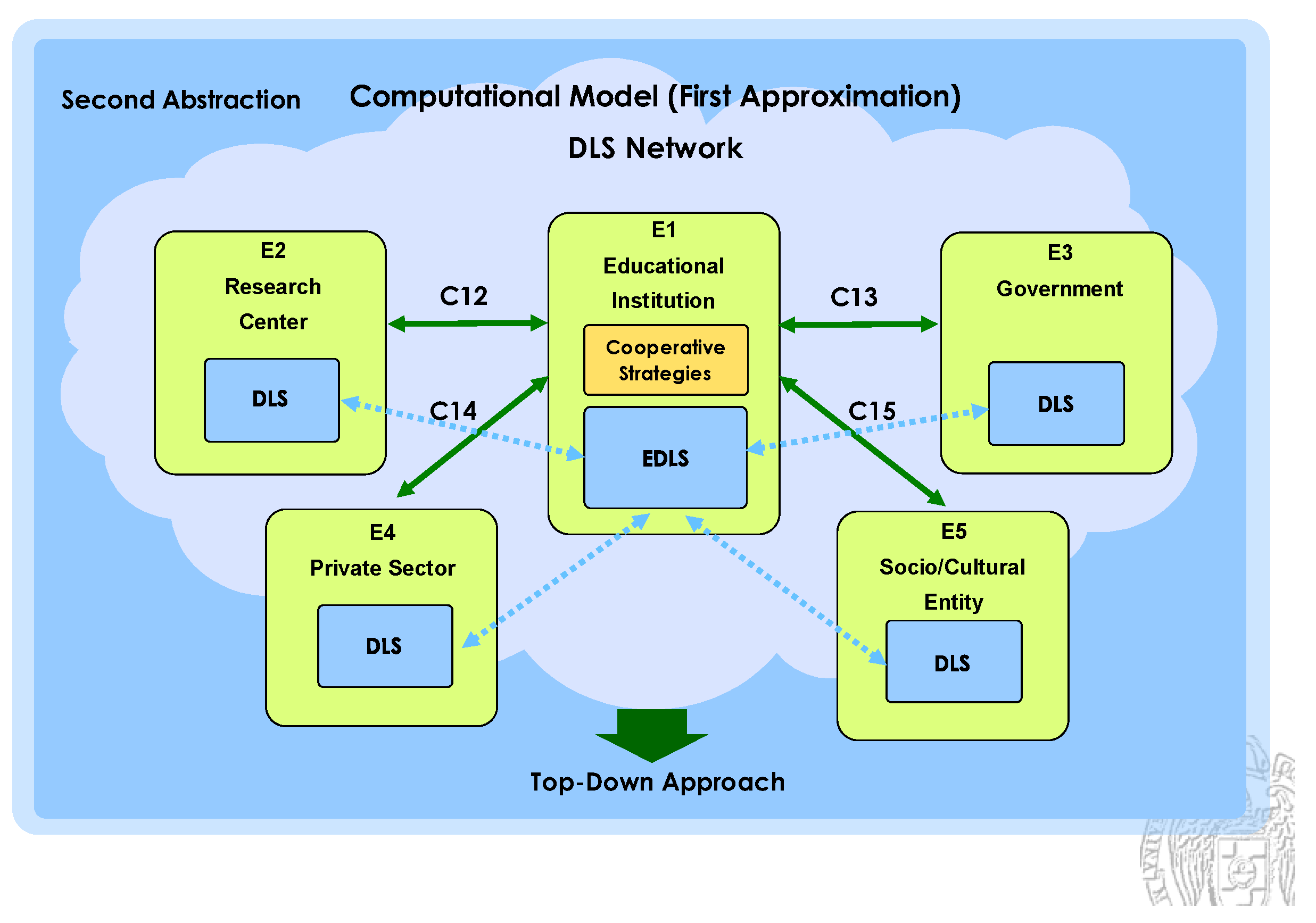 Preprints 184721 g003