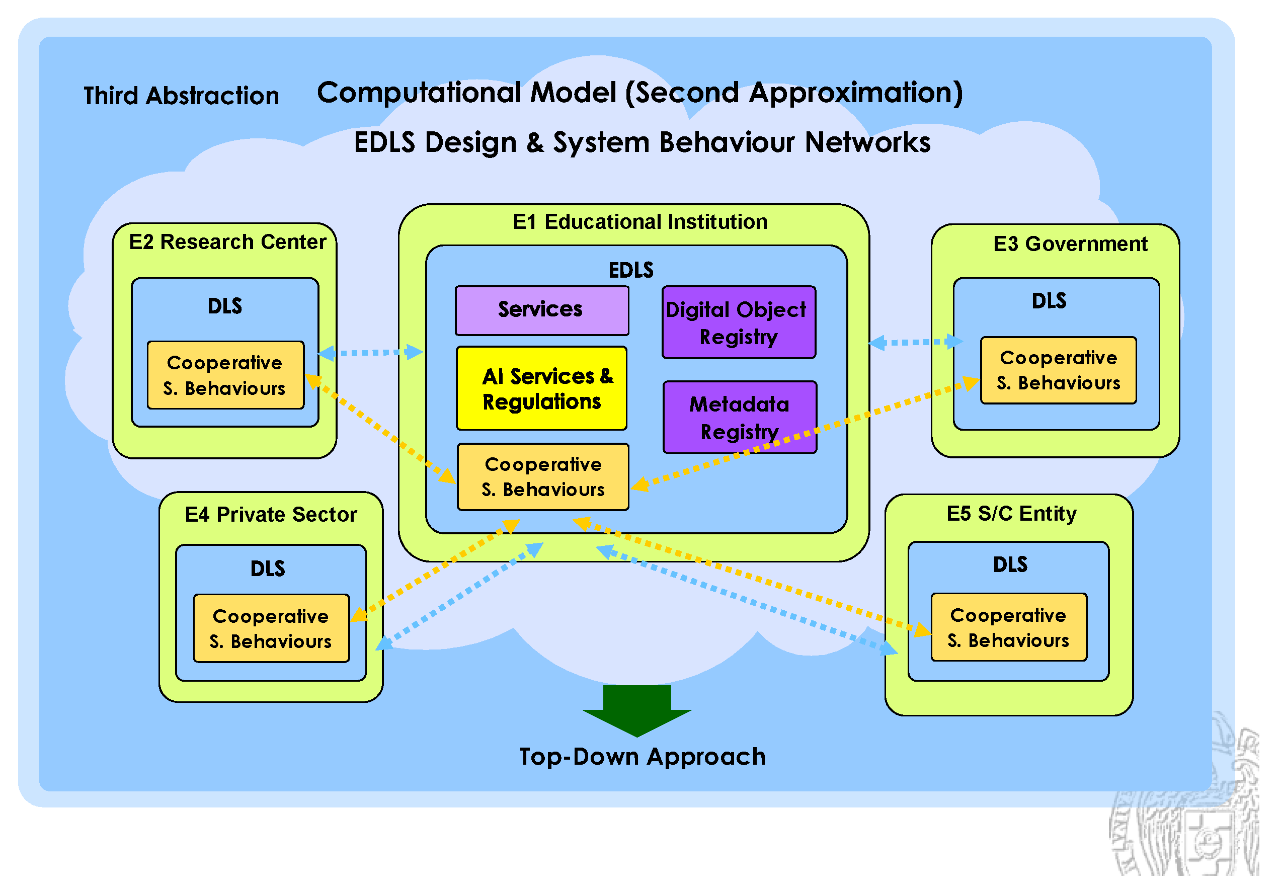 Preprints 184721 g004