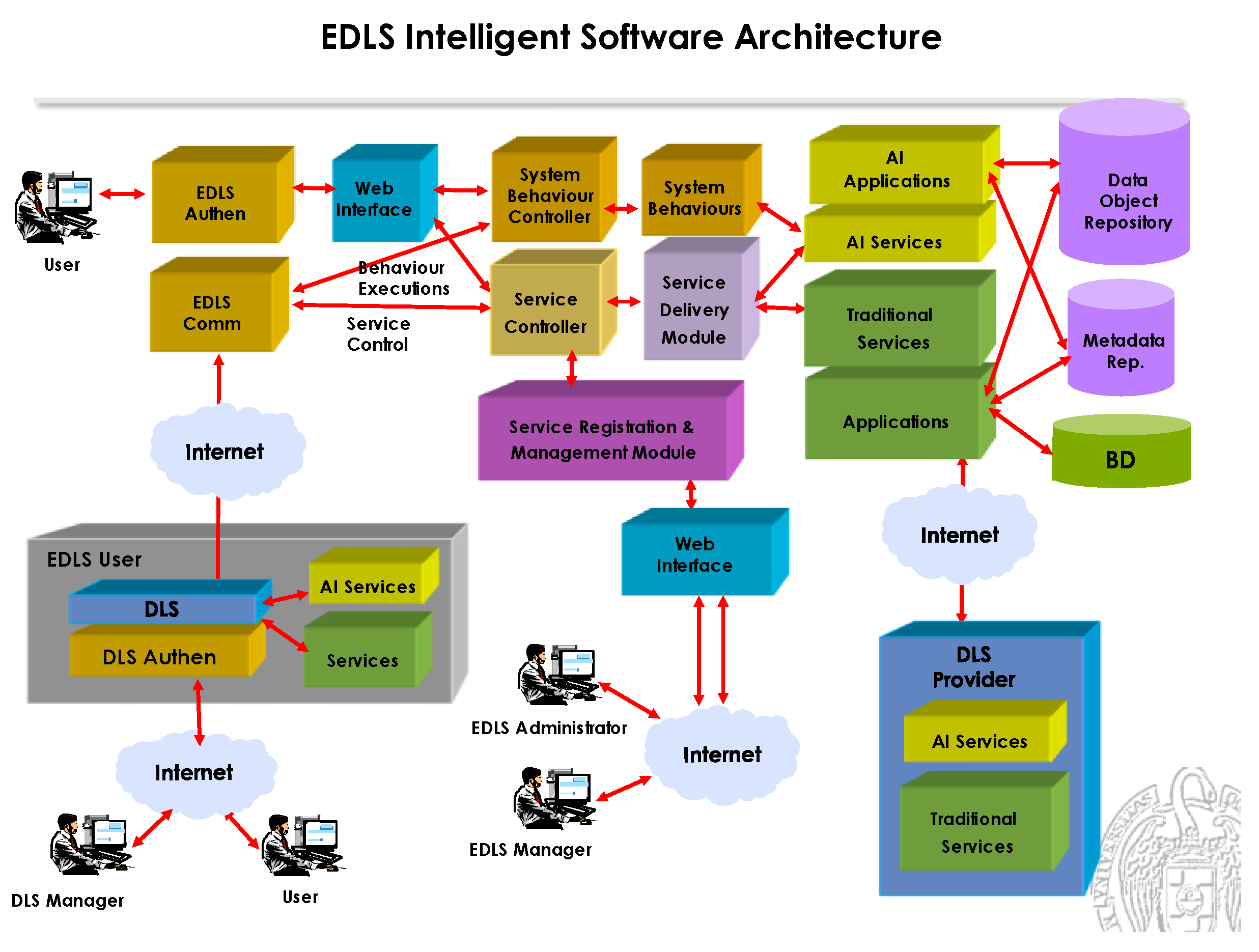 Preprints 184721 g005