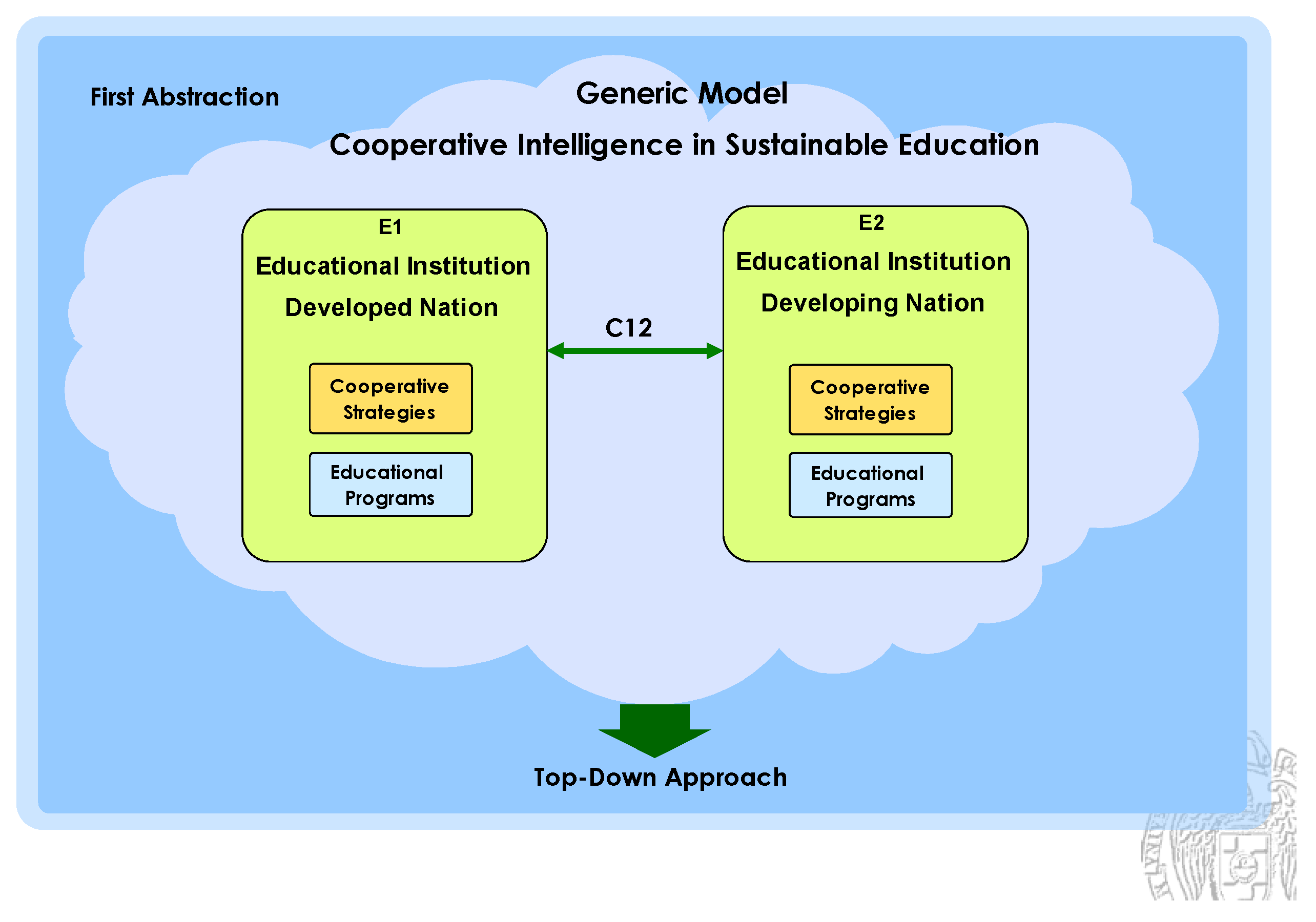 Preprints 184721 g006