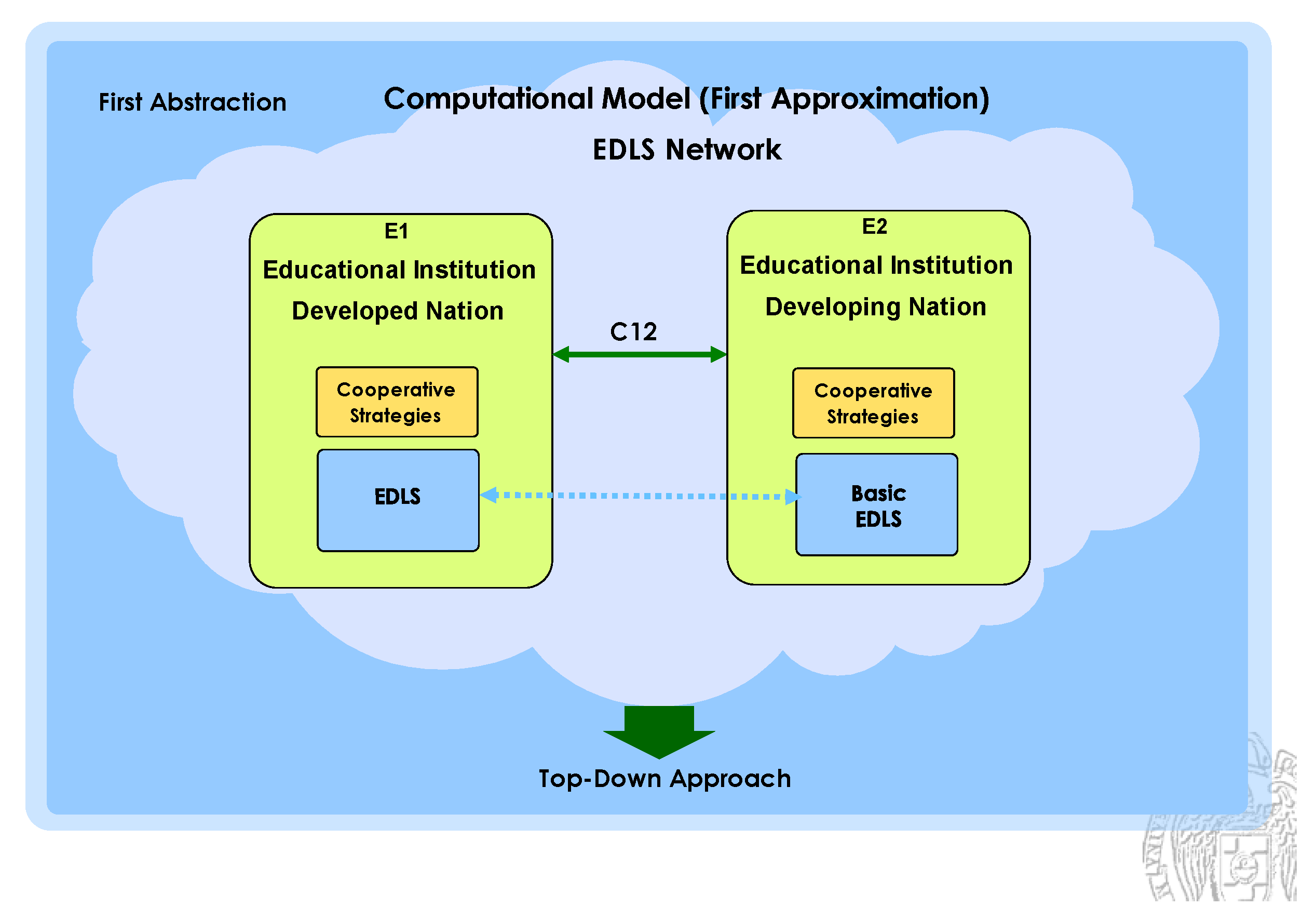 Preprints 184721 g007