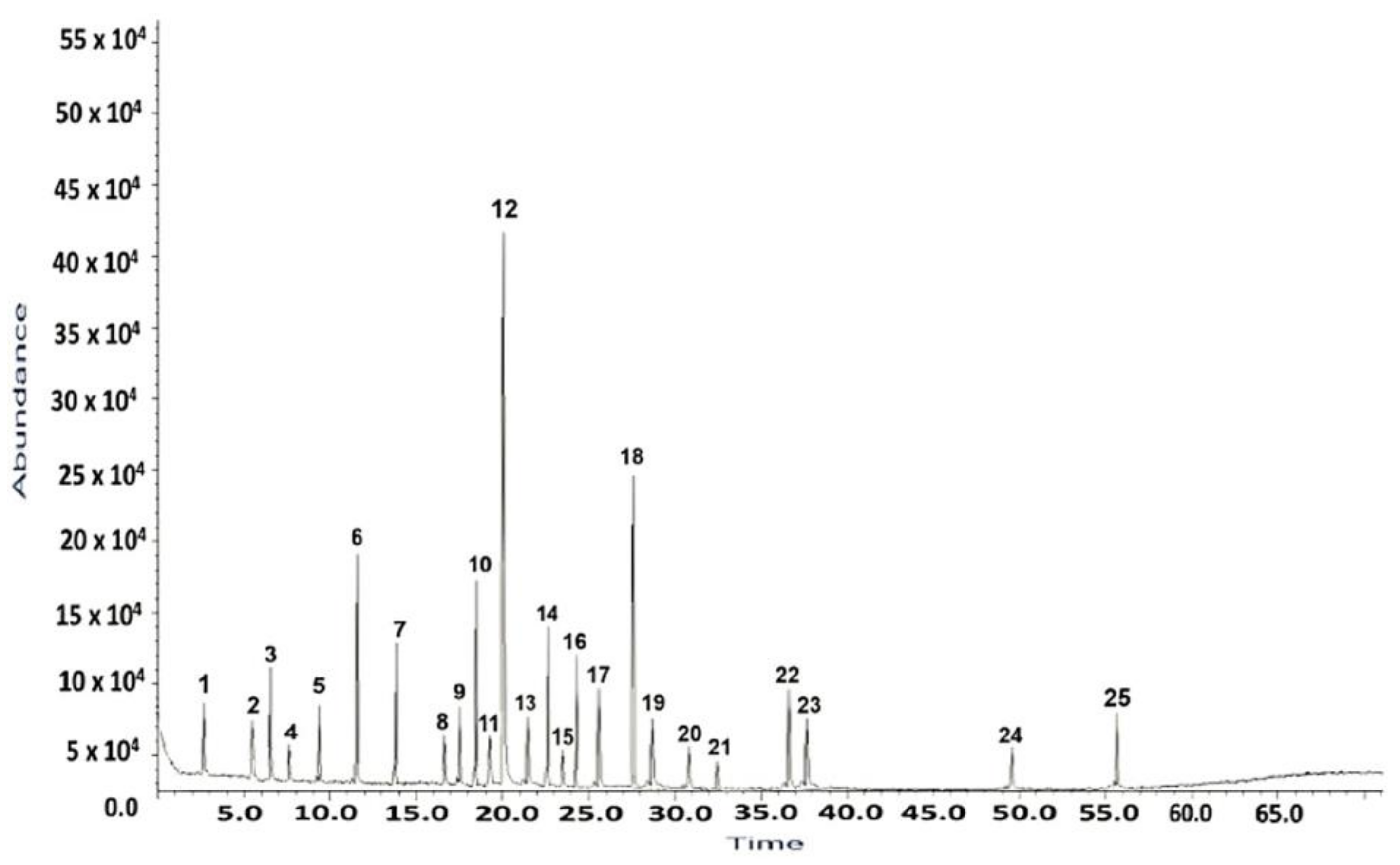 Preprints 115979 g001