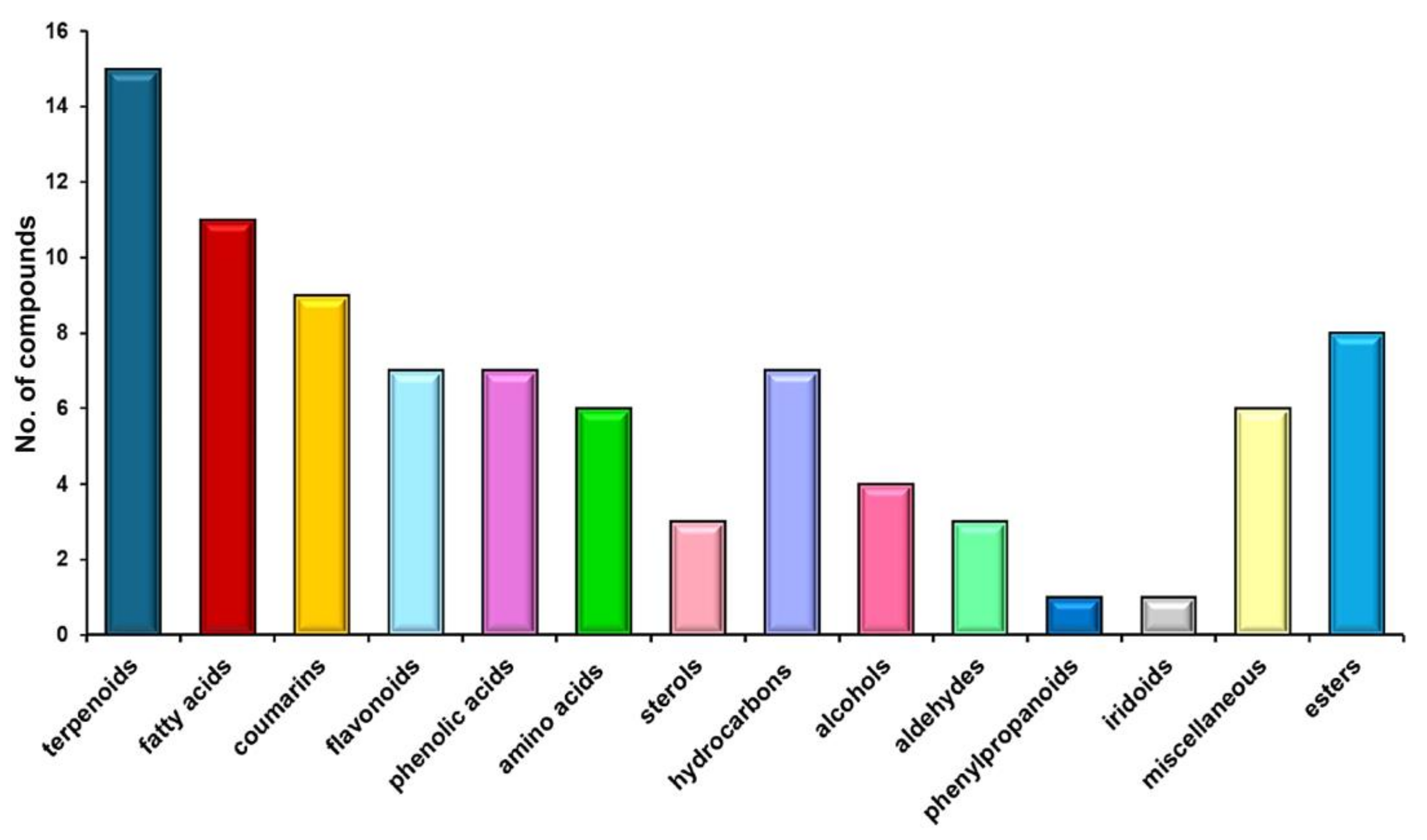 Preprints 115979 g003