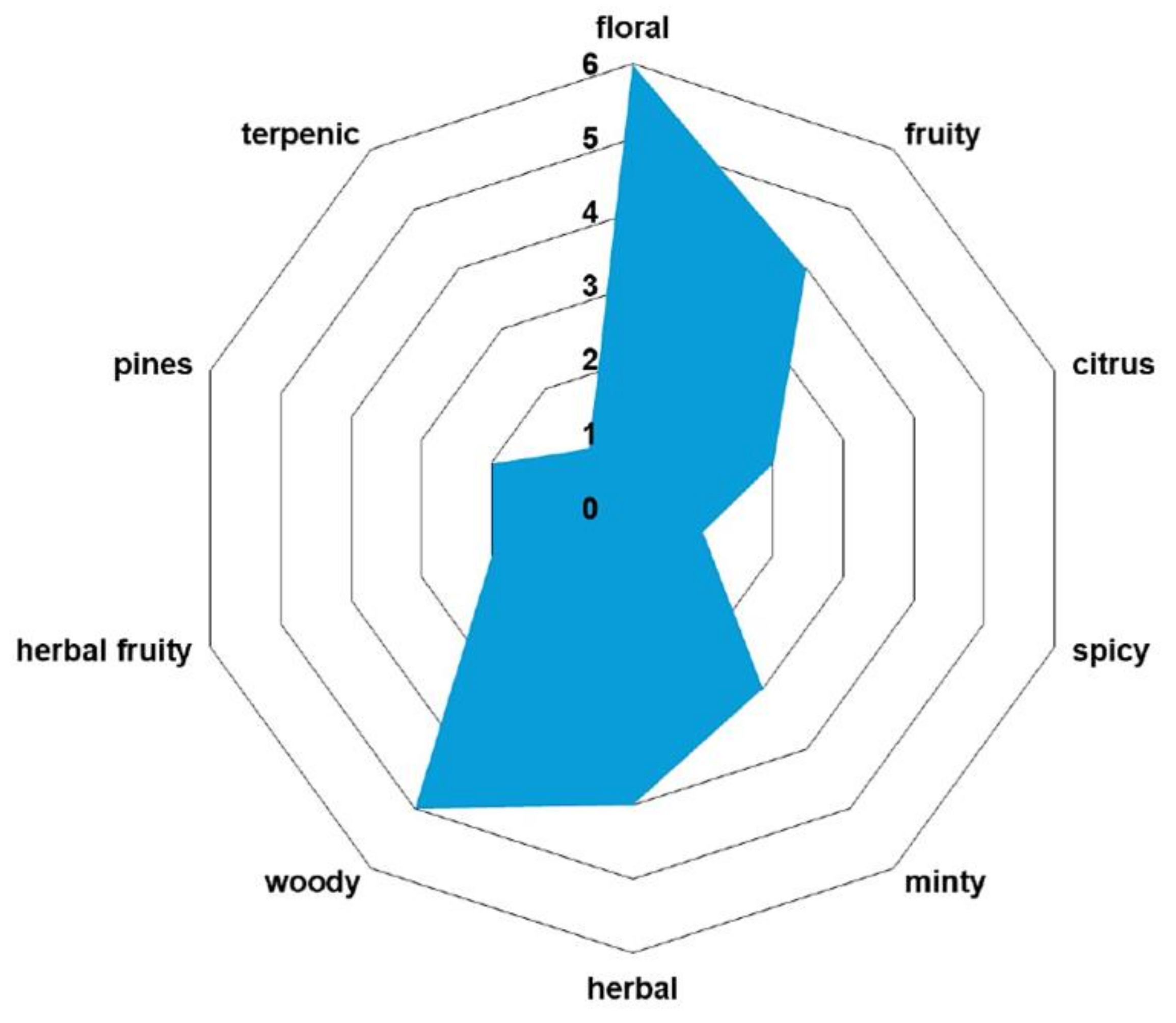 Preprints 115979 g004