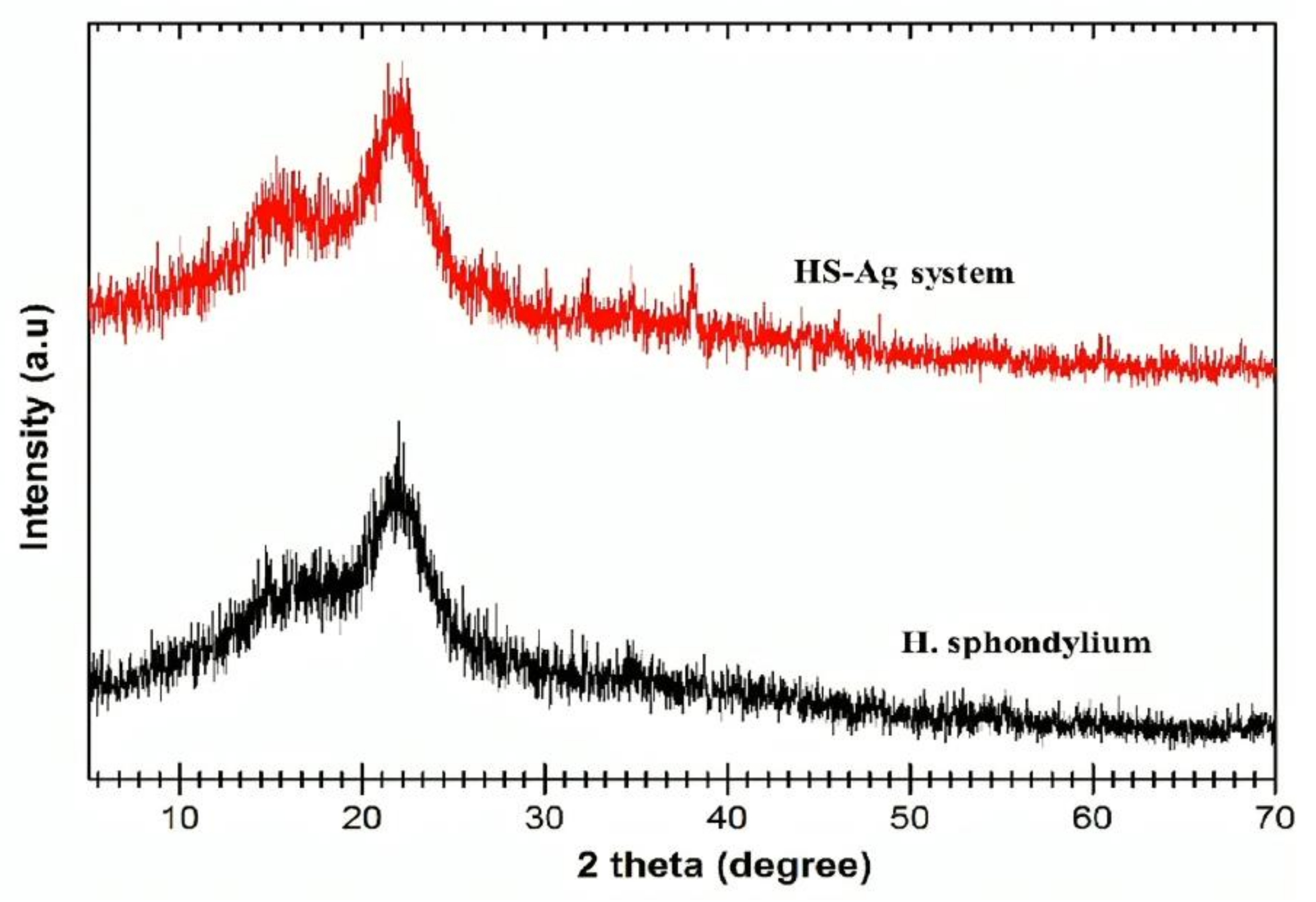 Preprints 115979 g006