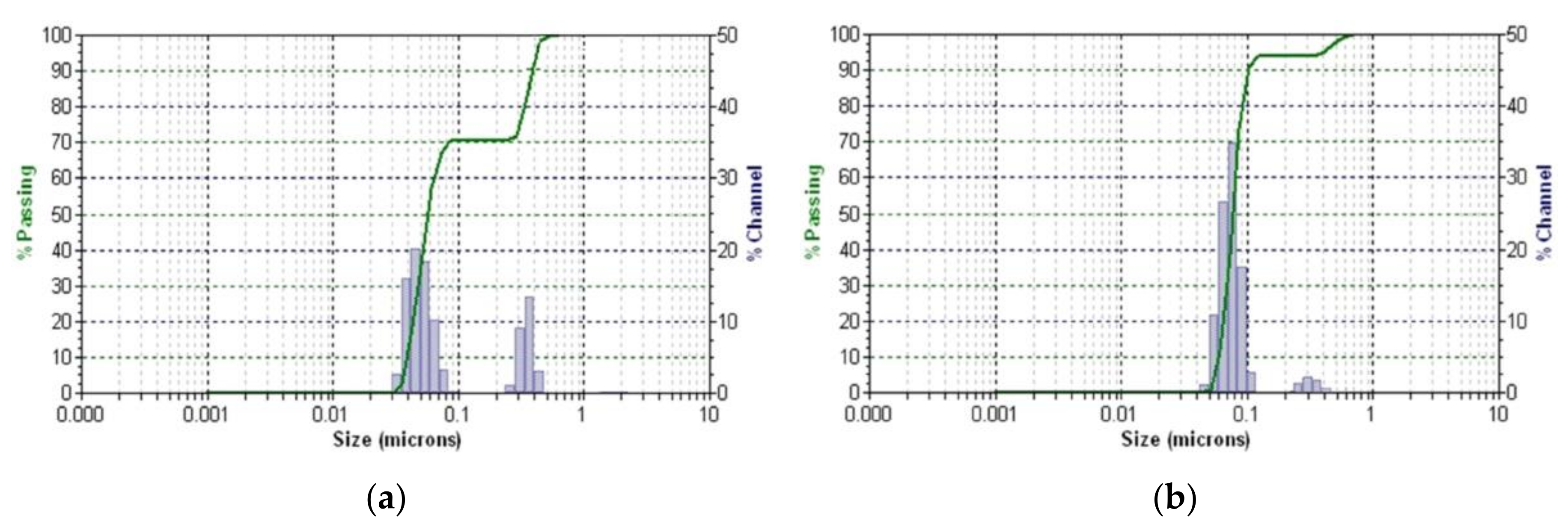 Preprints 115979 g009