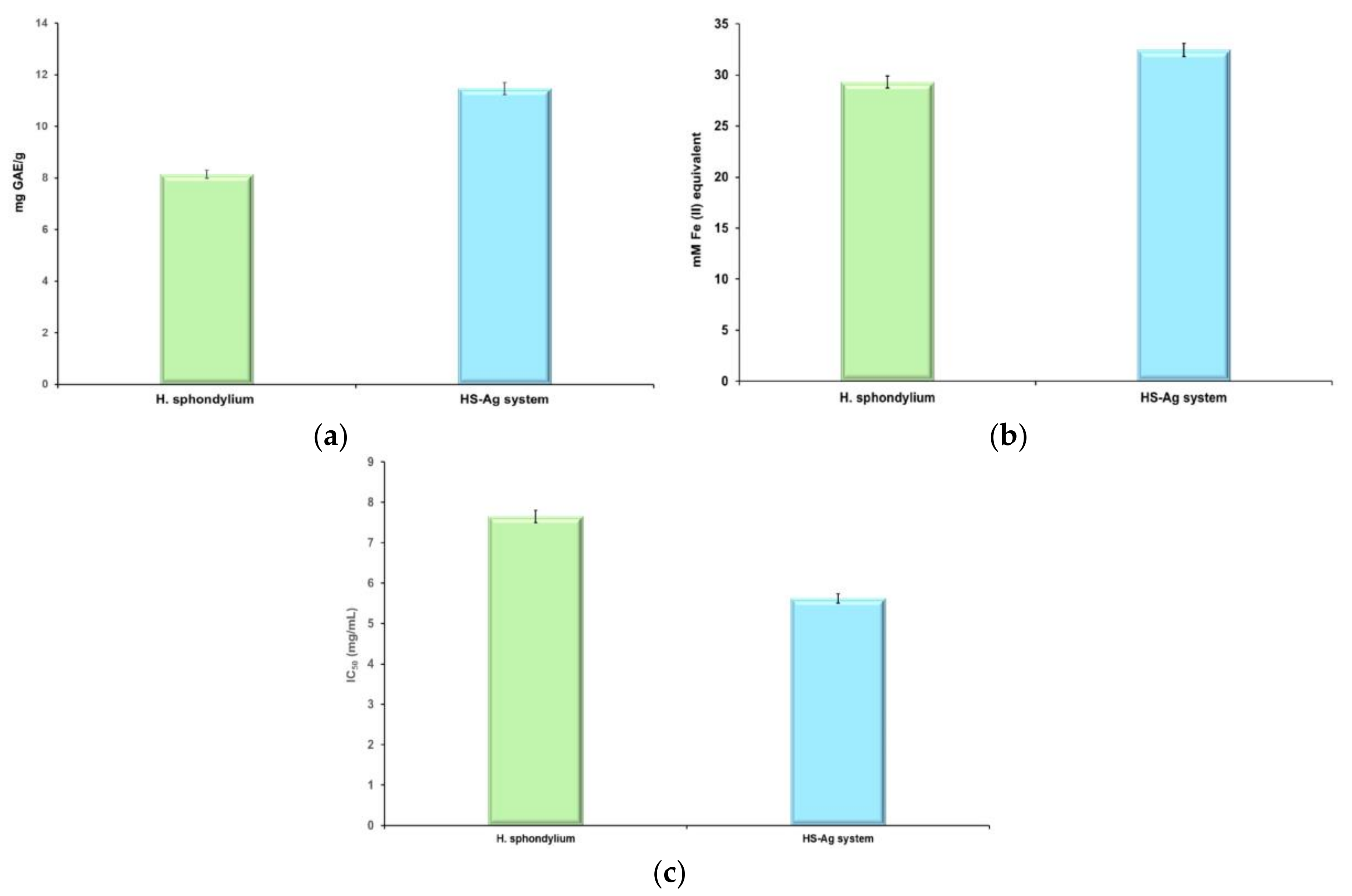 Preprints 115979 g010