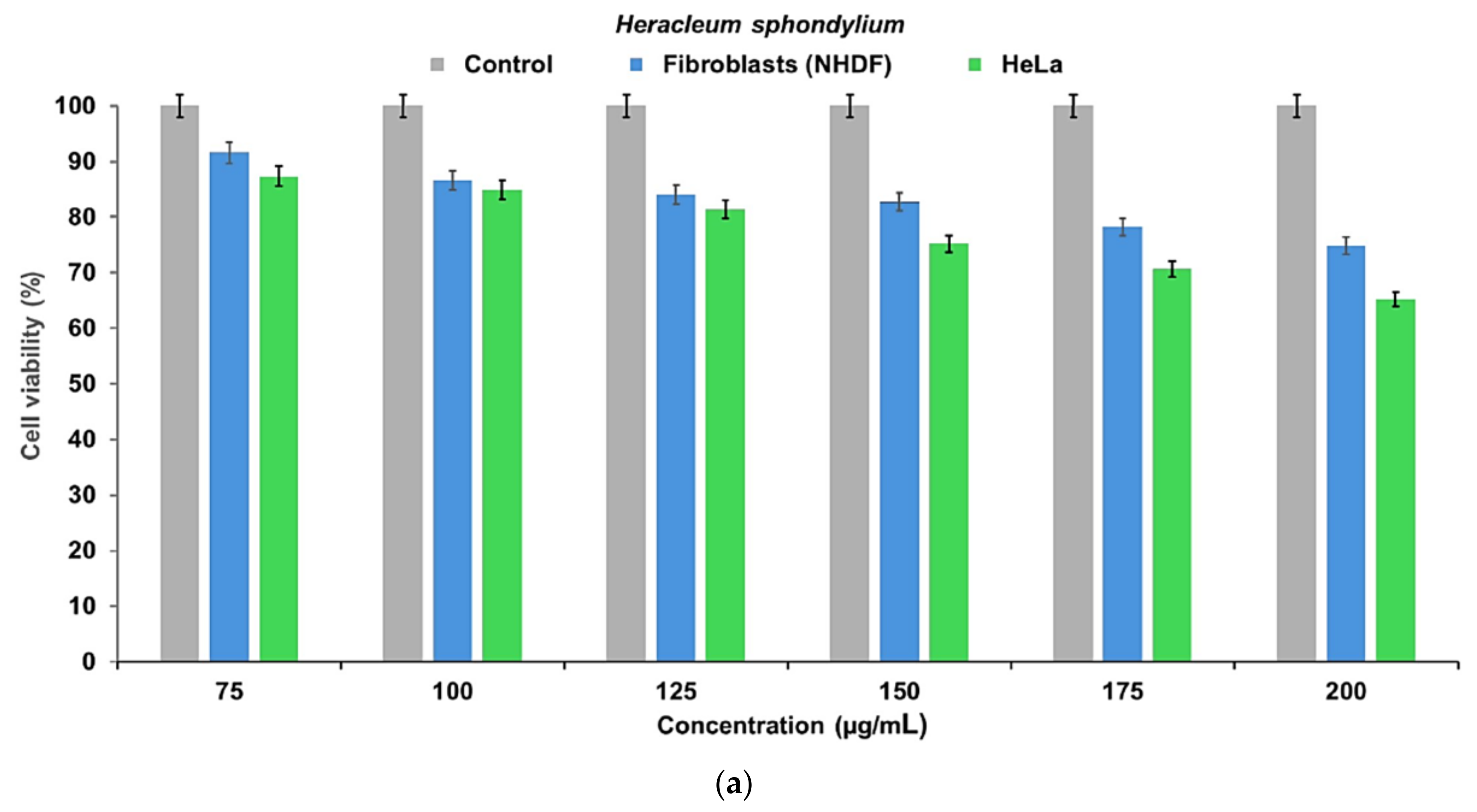 Preprints 115979 g011a