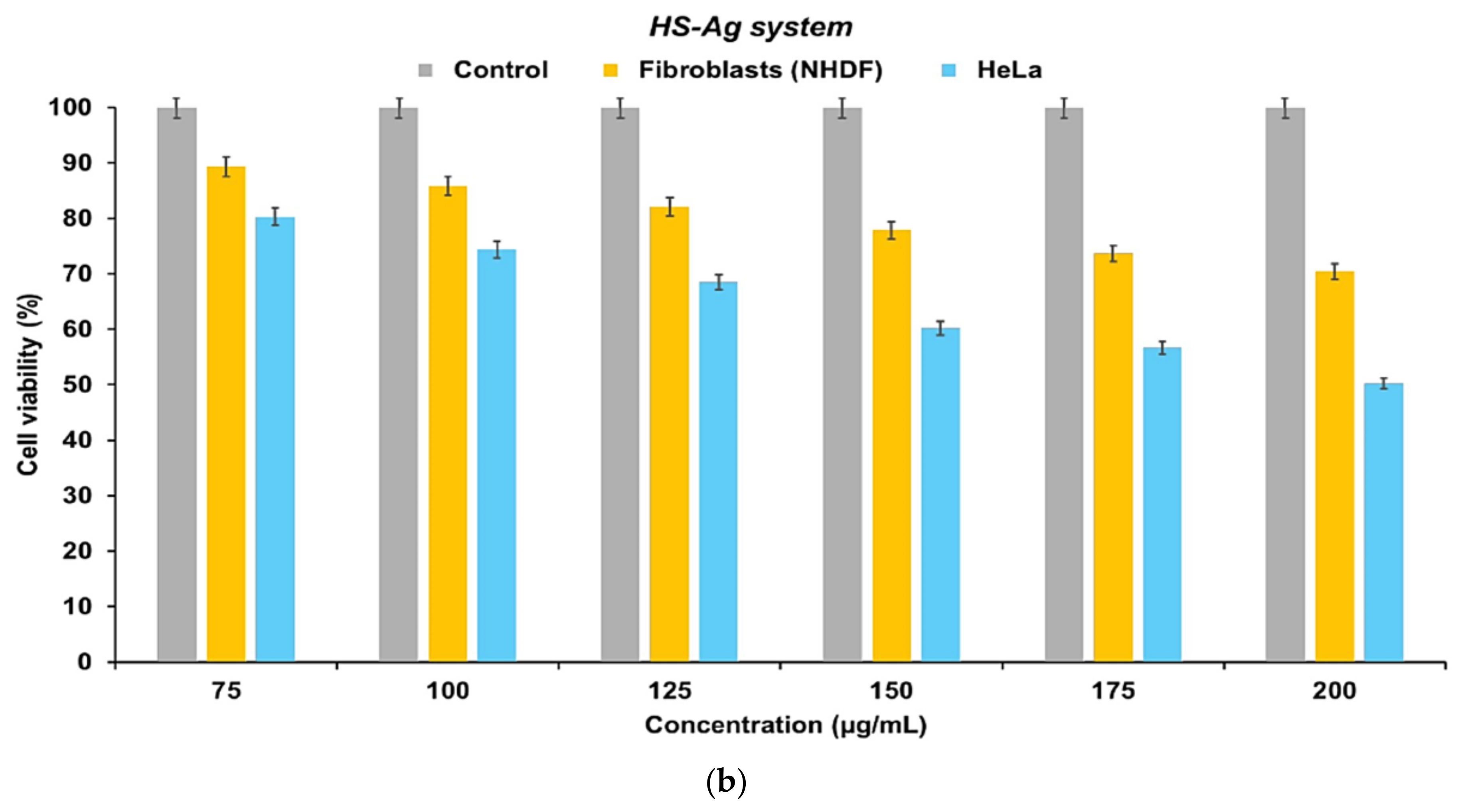 Preprints 115979 g011b