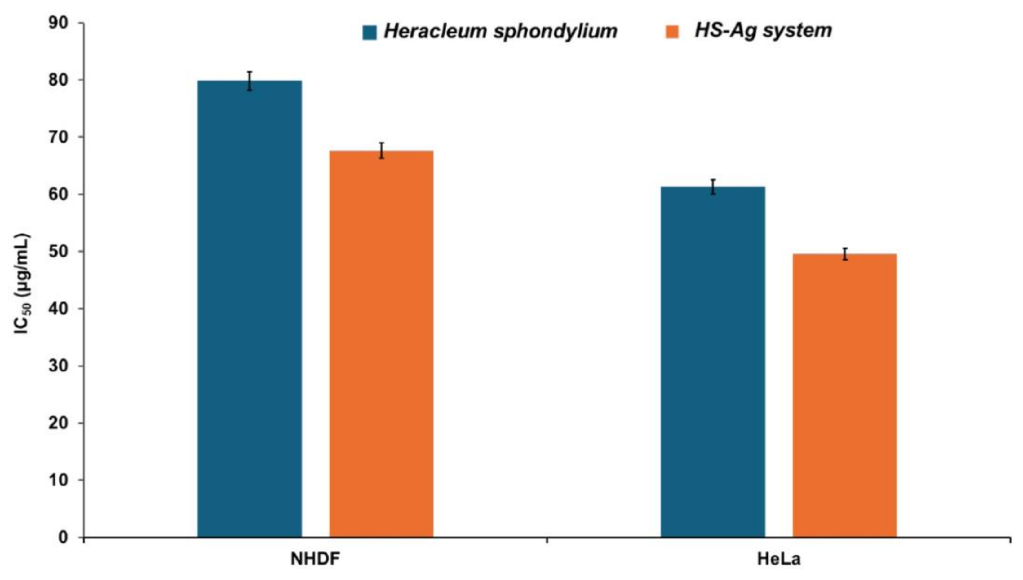 Preprints 115979 g012