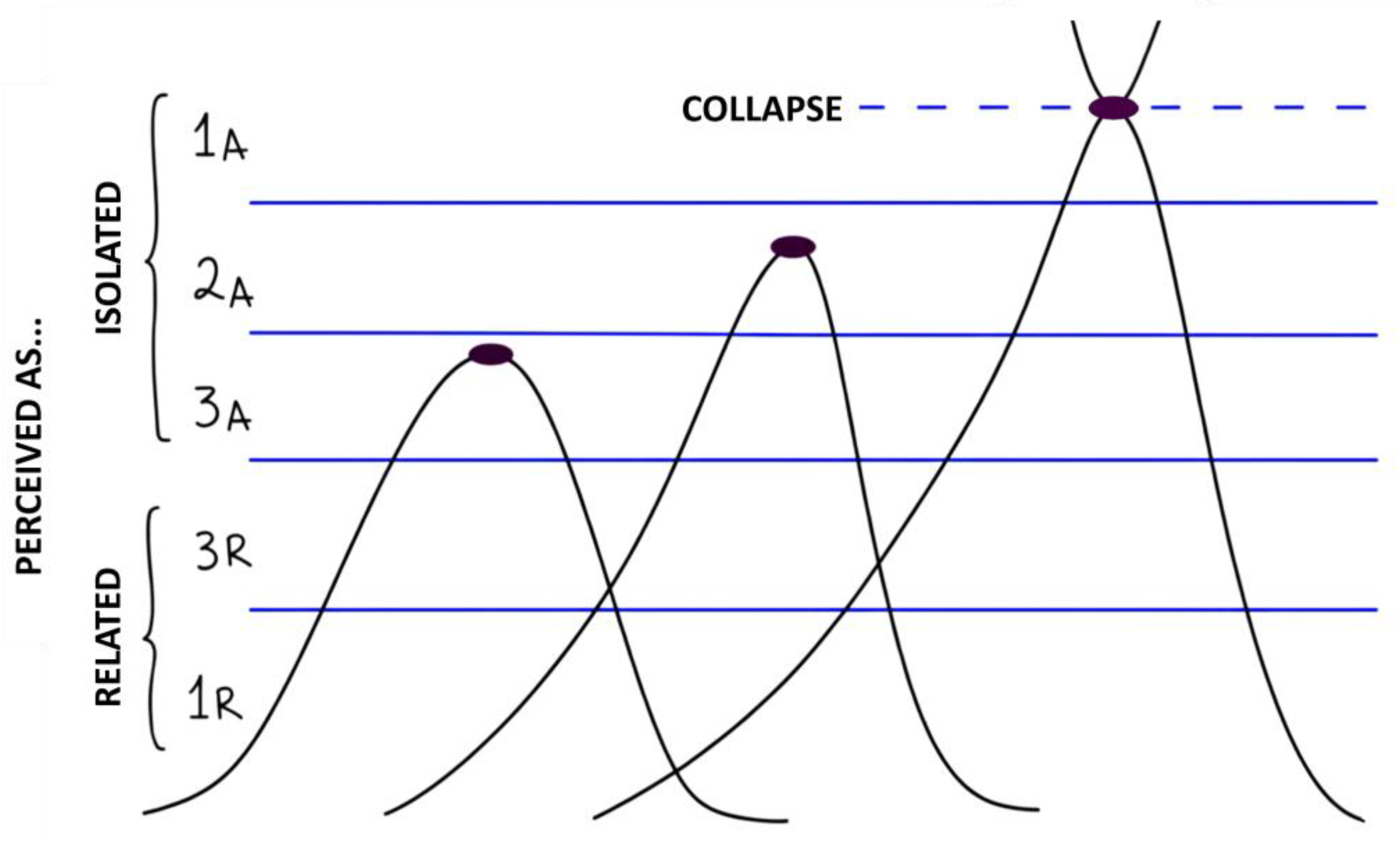 Preprints 183041 g003